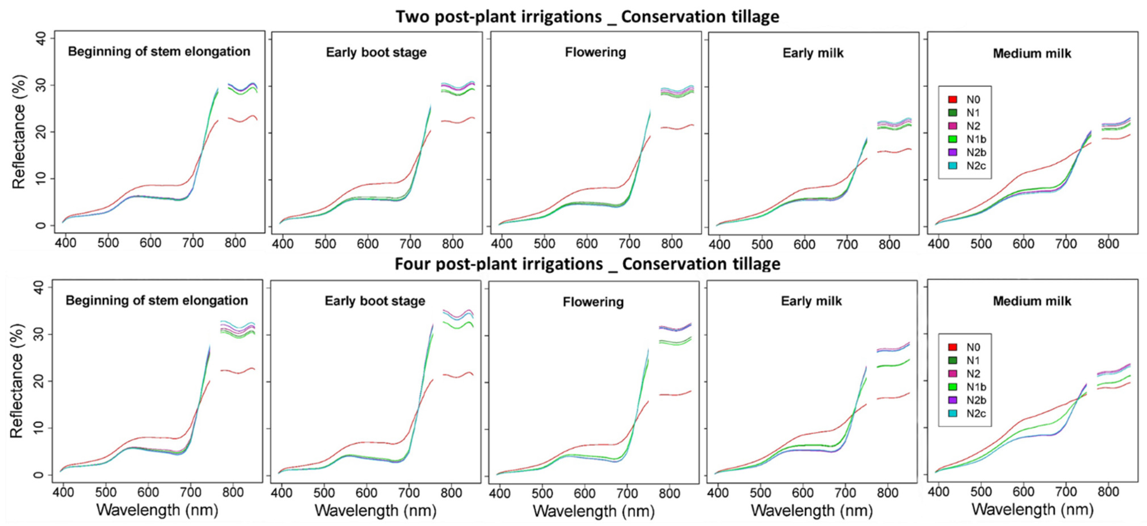 Remotesensing 13 01373 g005