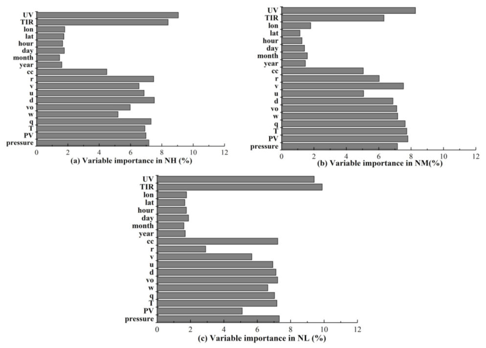 Remotesensing 13 01374 g004