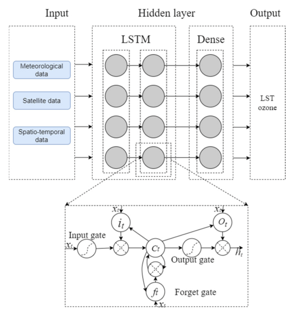 Remotesensing 13 01374 g005