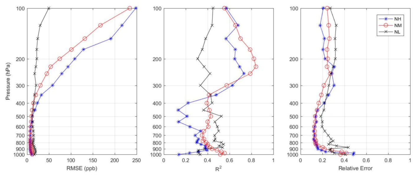 Remotesensing 13 01374 g006