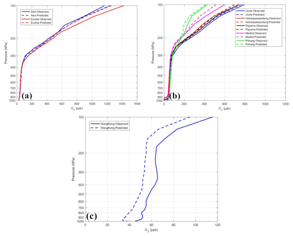 Remotesensing 13 01374 g007
