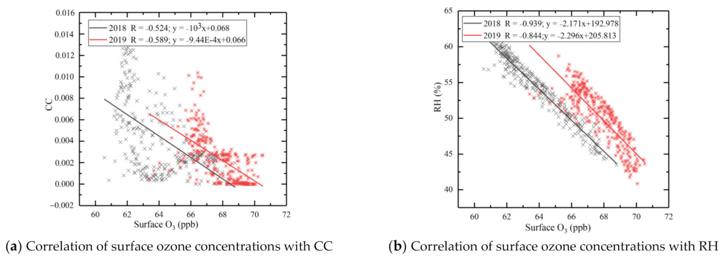 Remotesensing 13 01374 g017