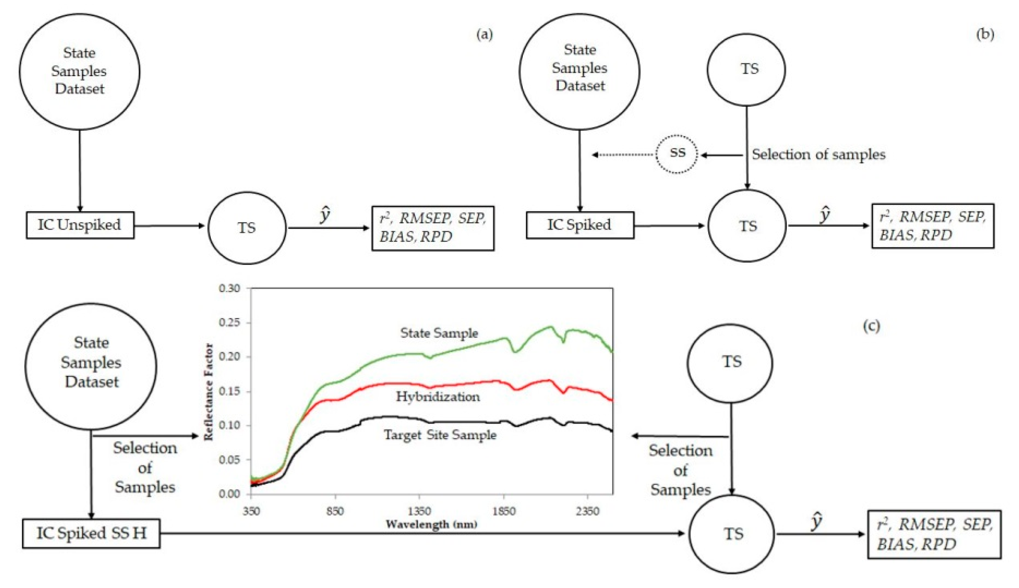 Remotesensing 13 01376 g002 Remotesensing 13 01376 g002
