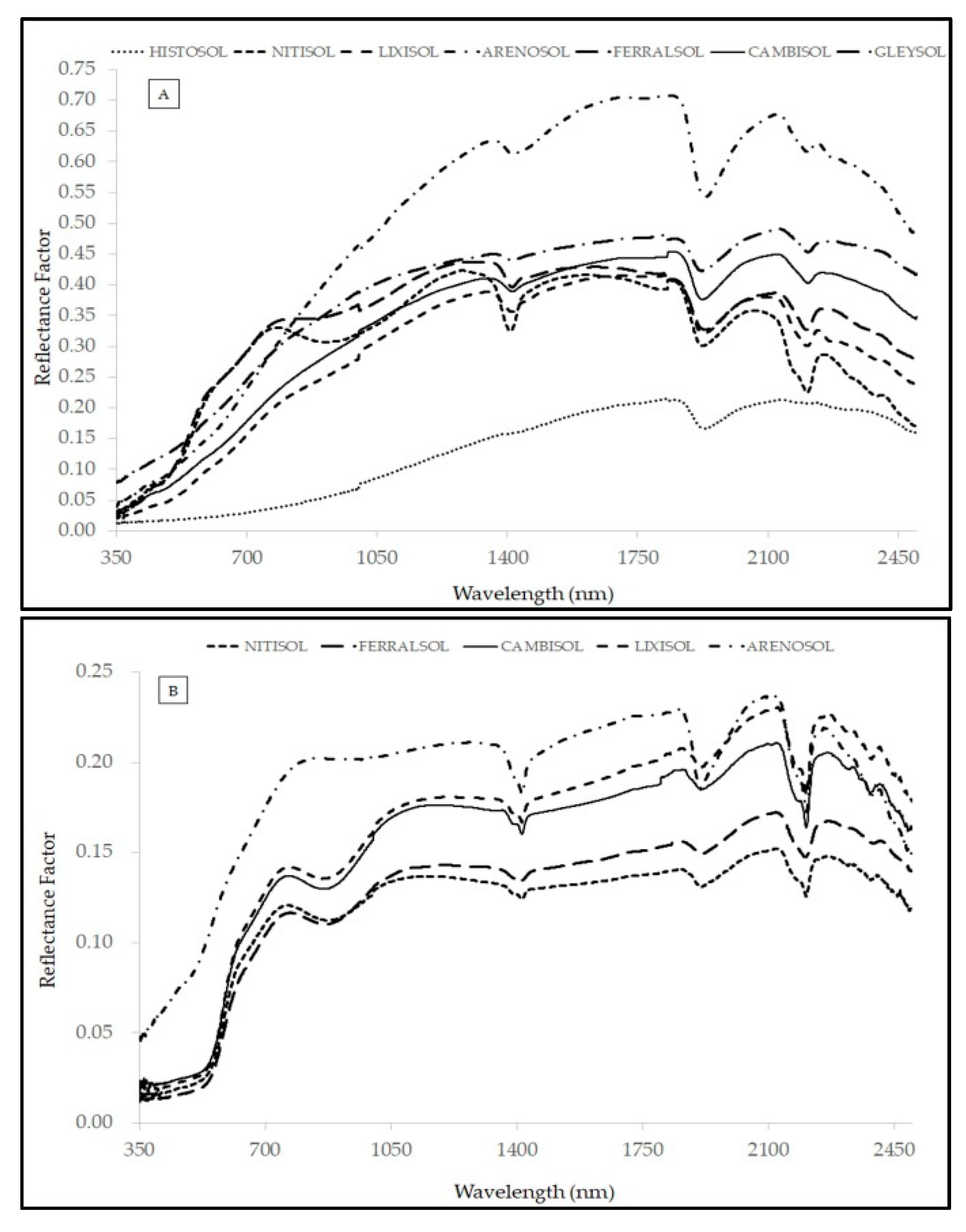 Remotesensing 13 01376 g004 Remotesensing 13 01376 g004