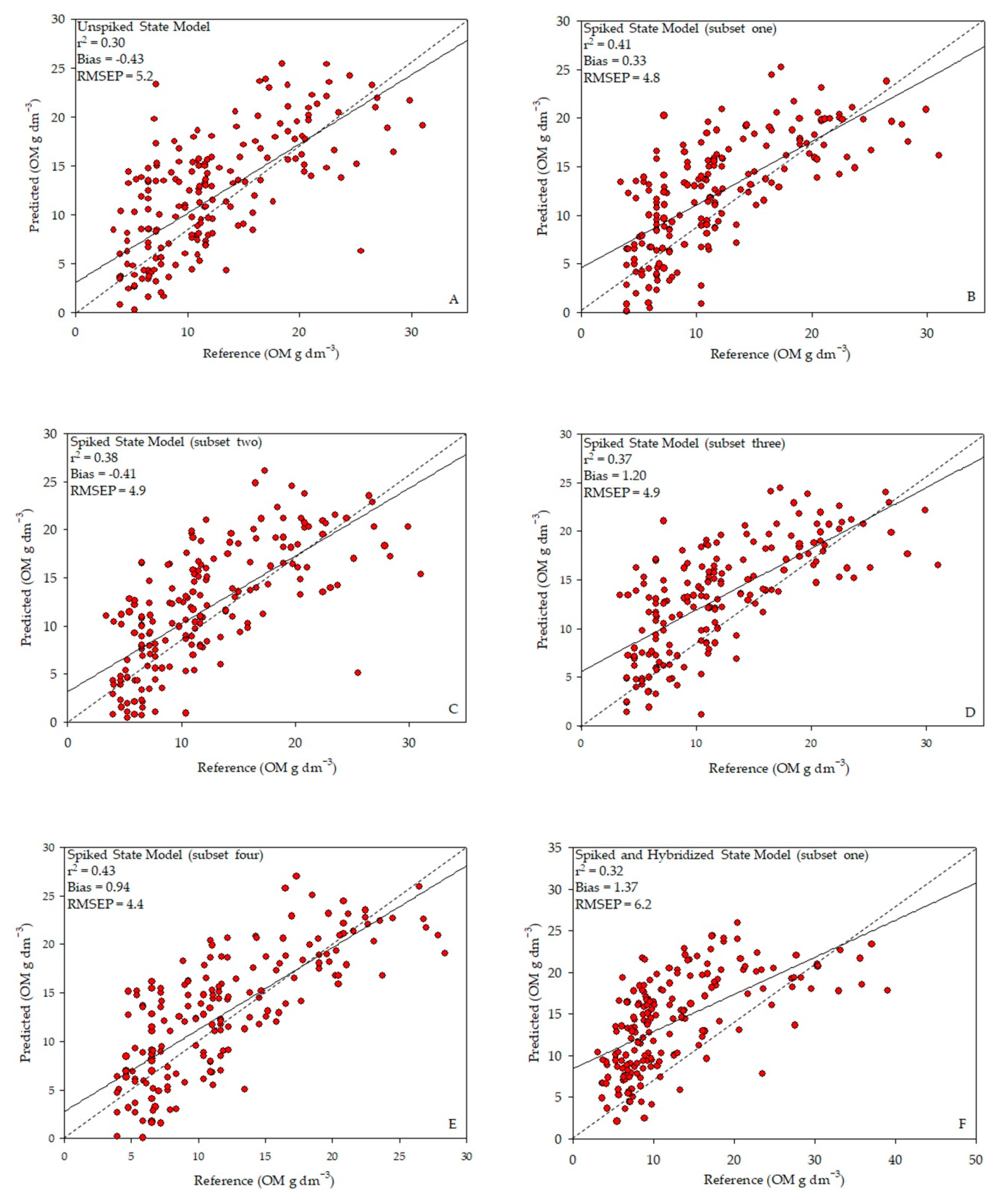 Remotesensing 13 01376 g006a Remotesensing 13 01376 g006a