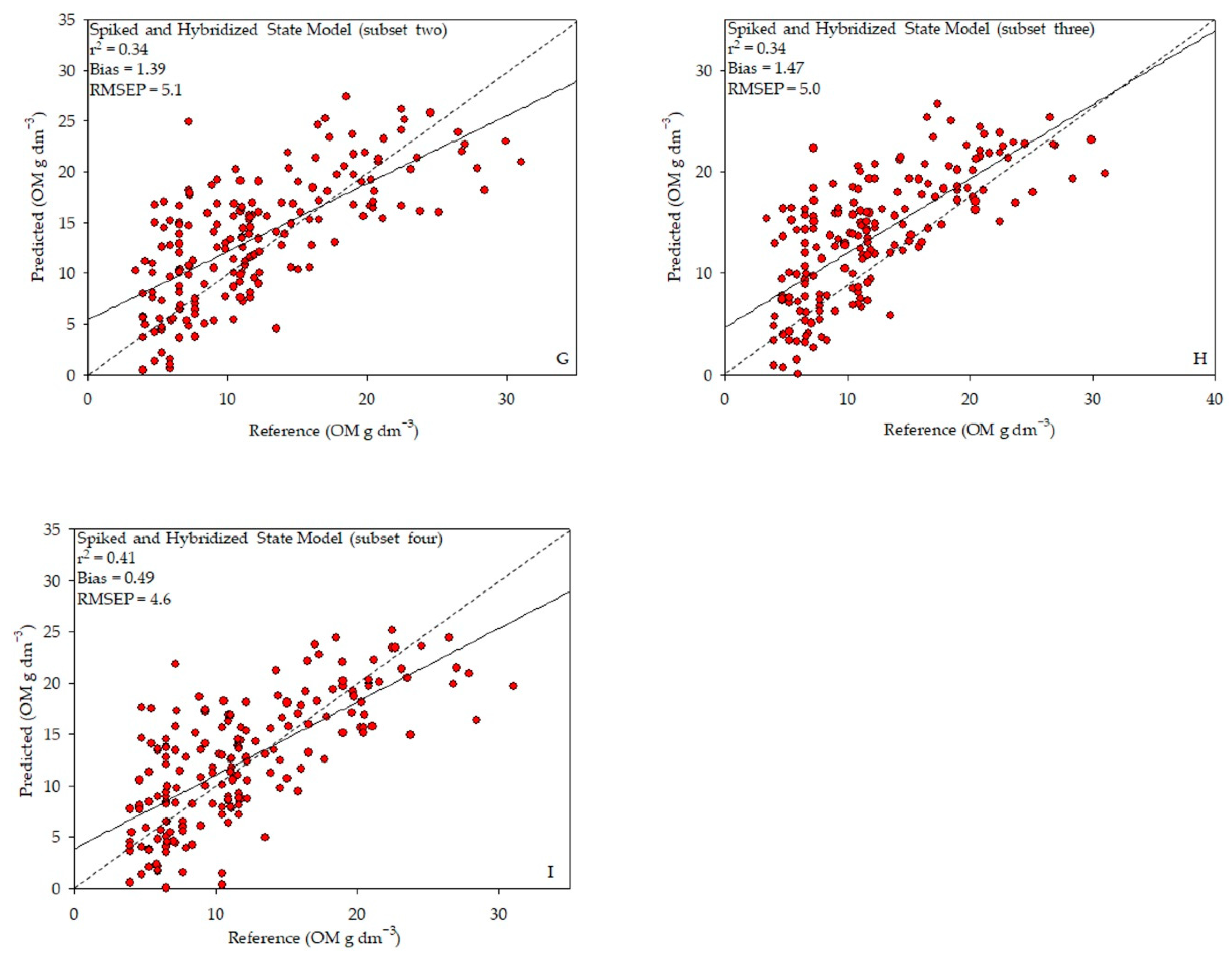Remotesensing 13 01376 g006b Remotesensing 13 01376 g006b