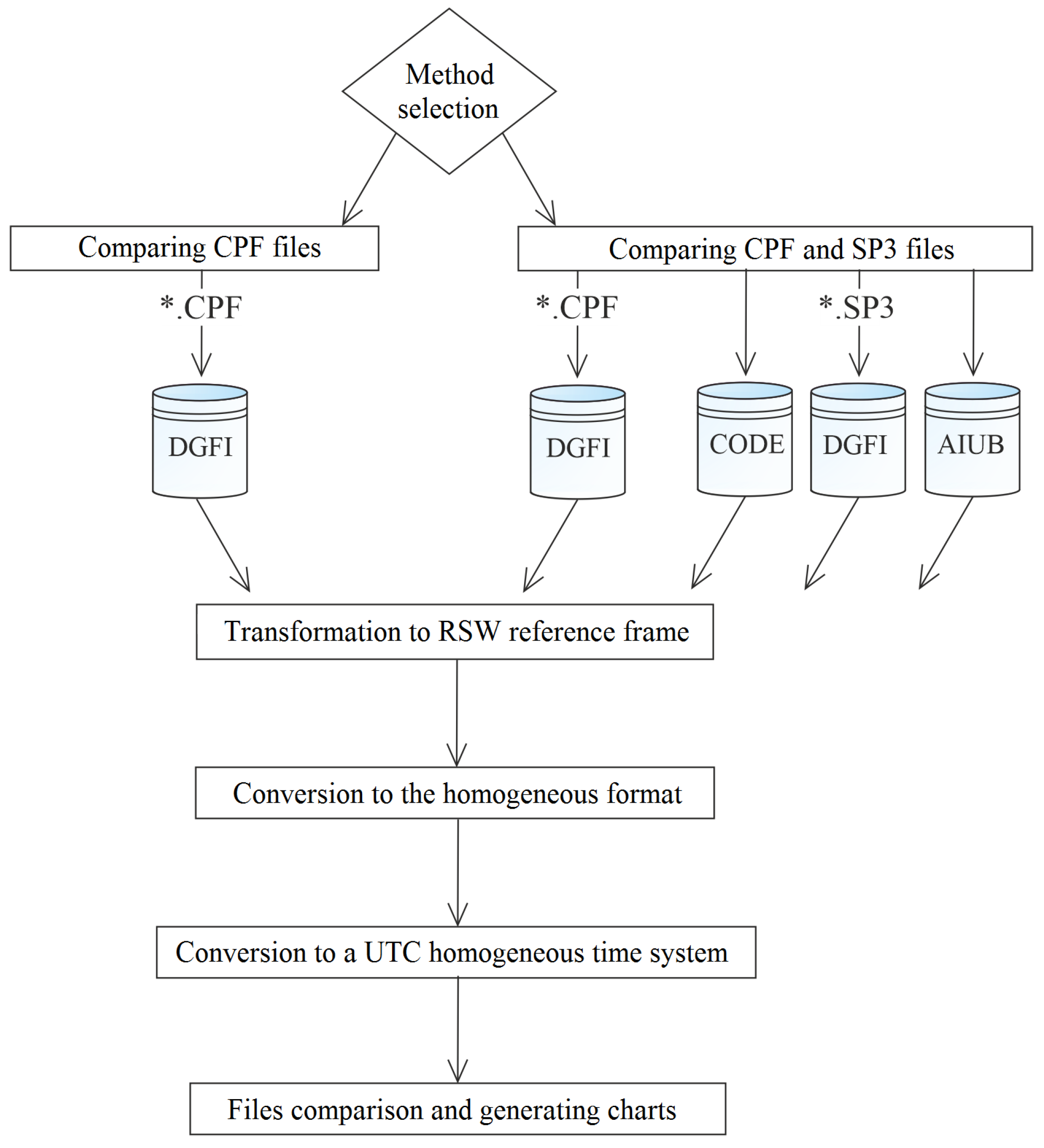 Remotesensing 13 01377 g002