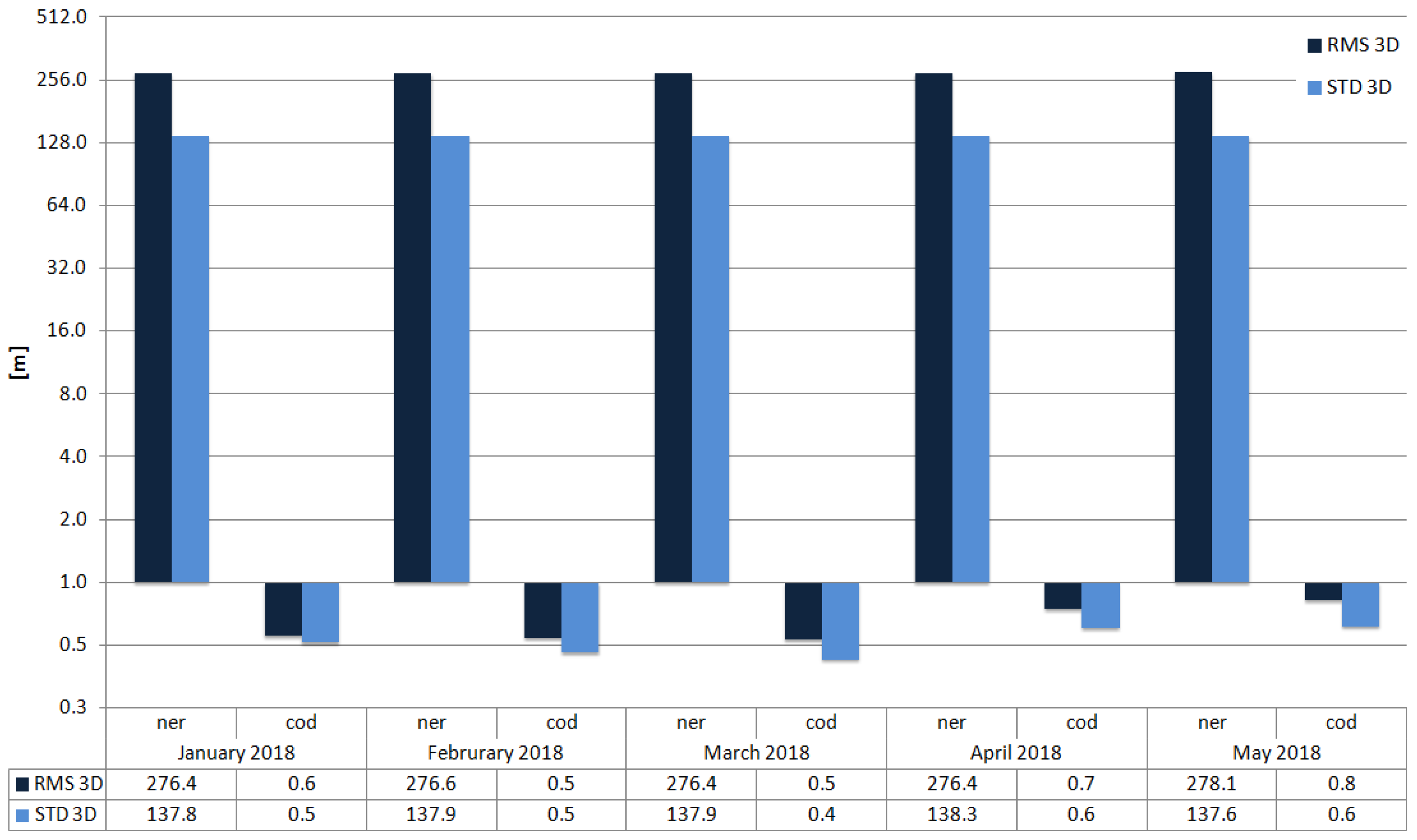 Remotesensing 13 01377 g007