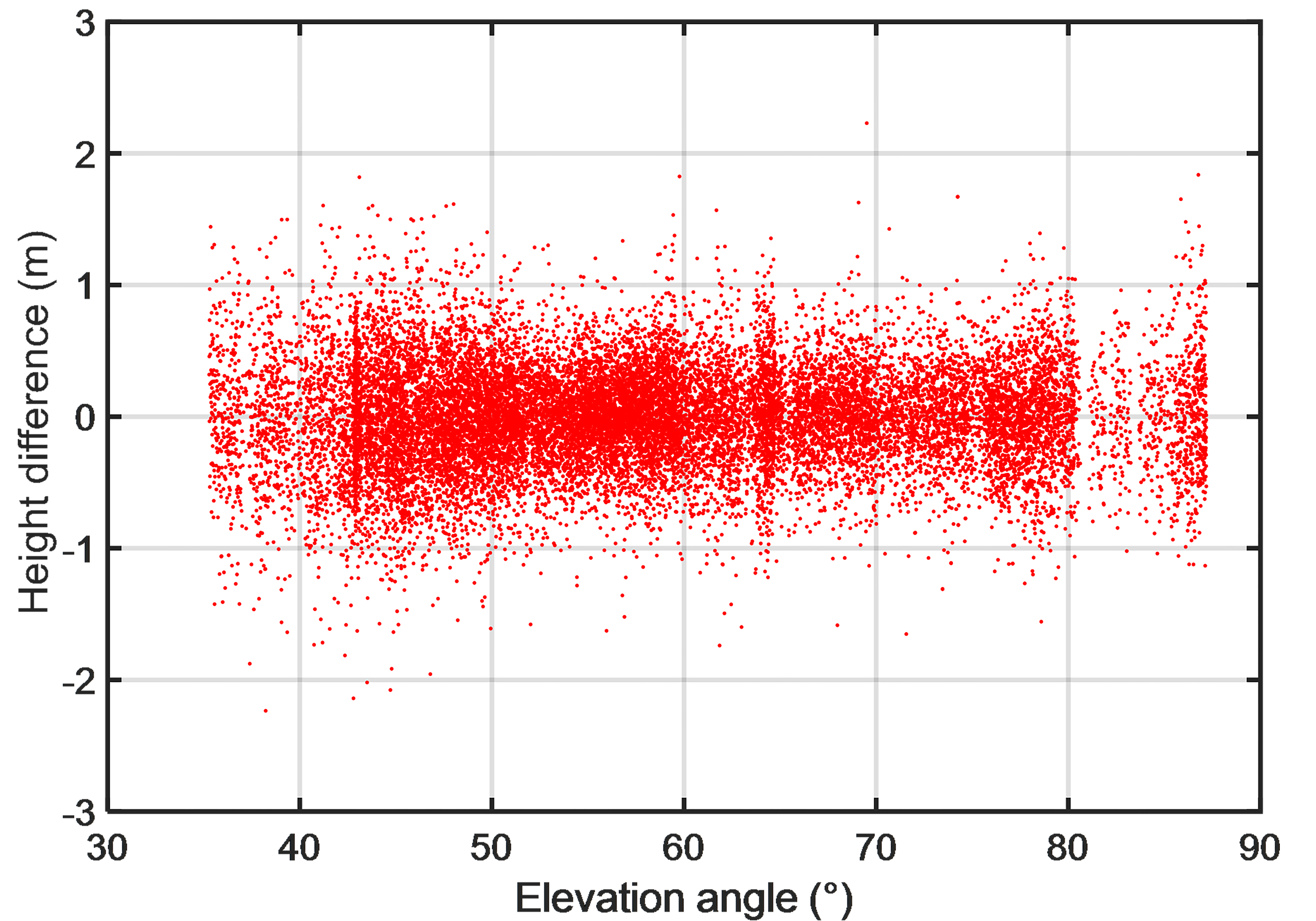 Remotesensing 13 01378 g006