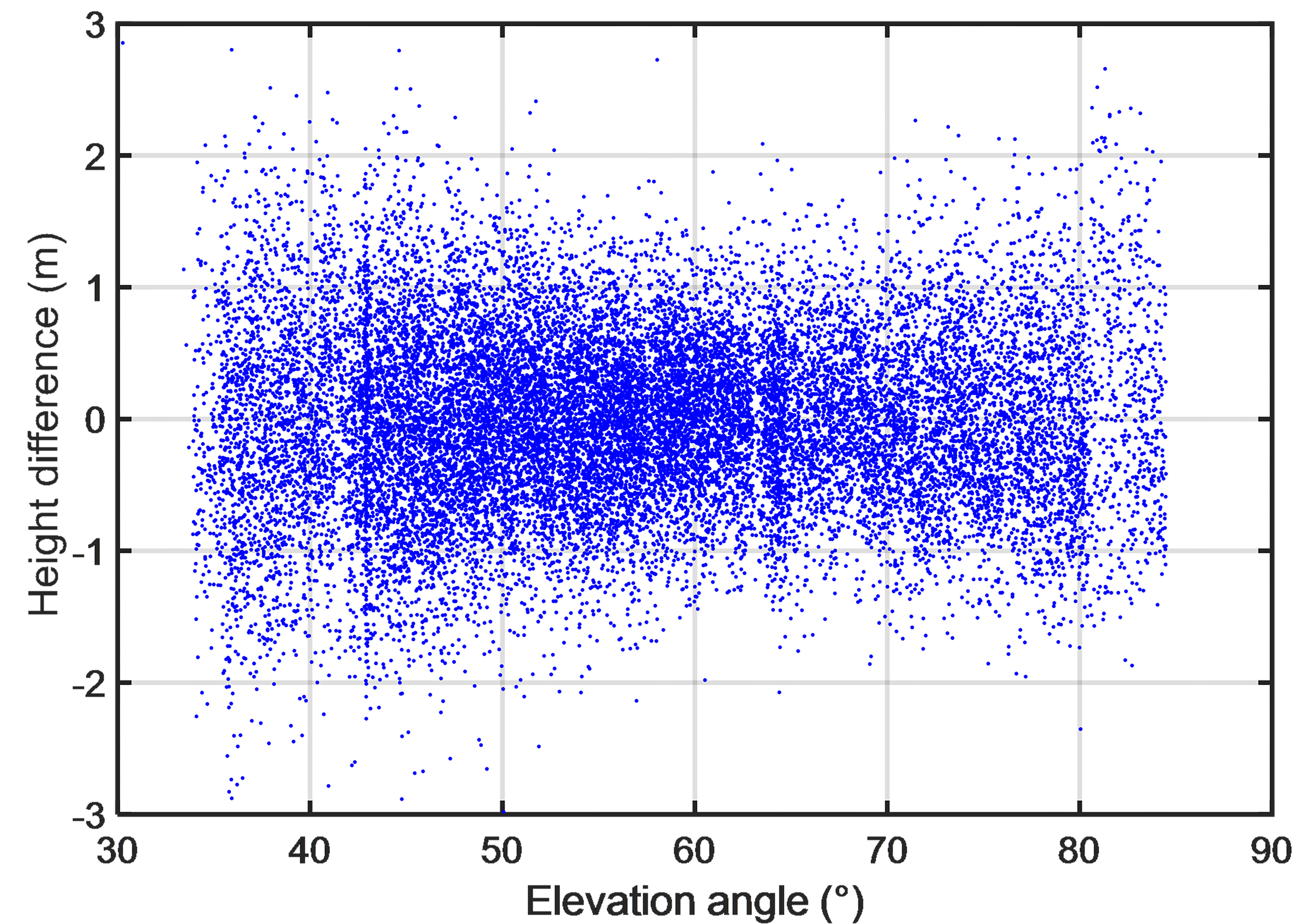 Remotesensing 13 01378 g007