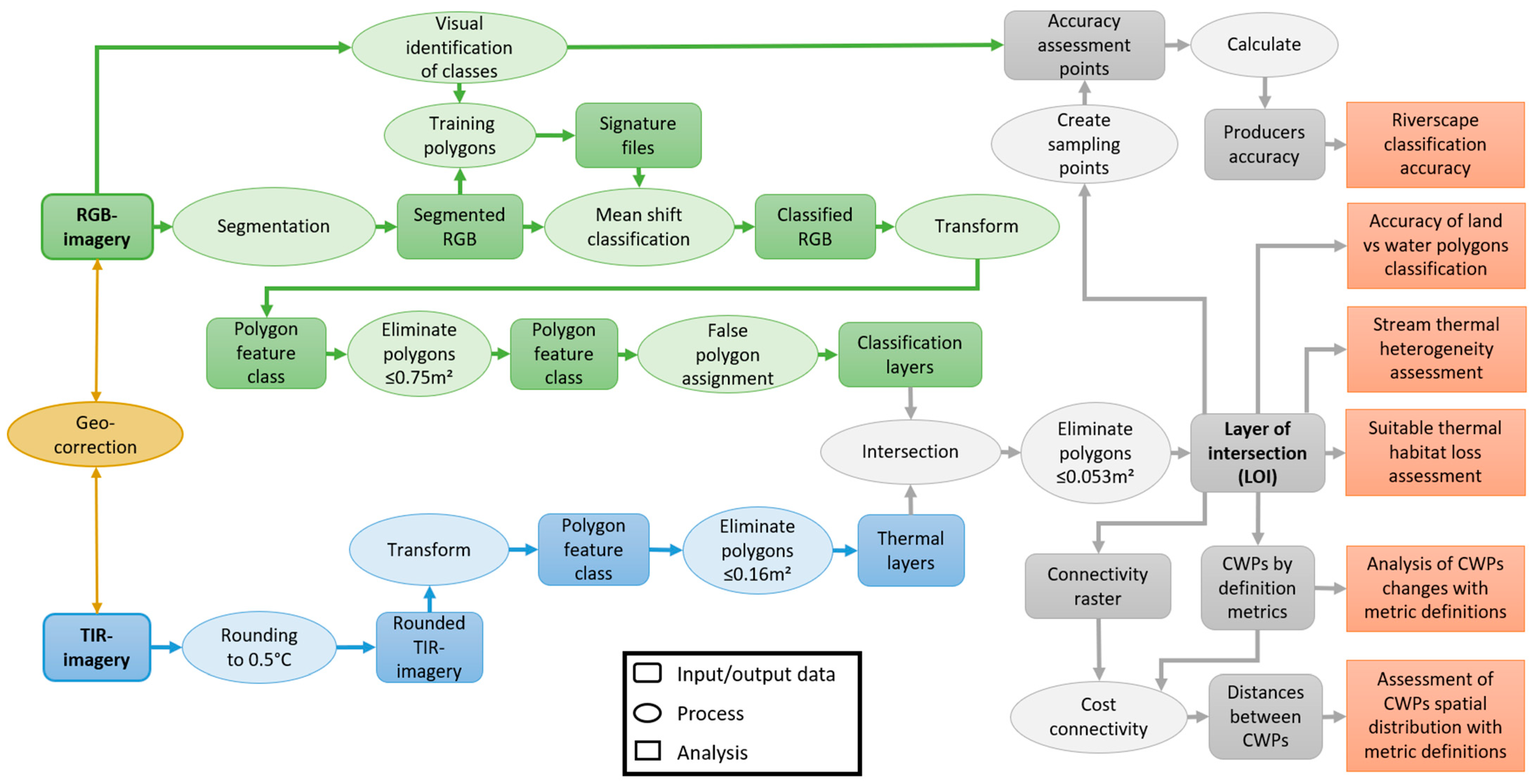 Remotesensing 13 01379 g002