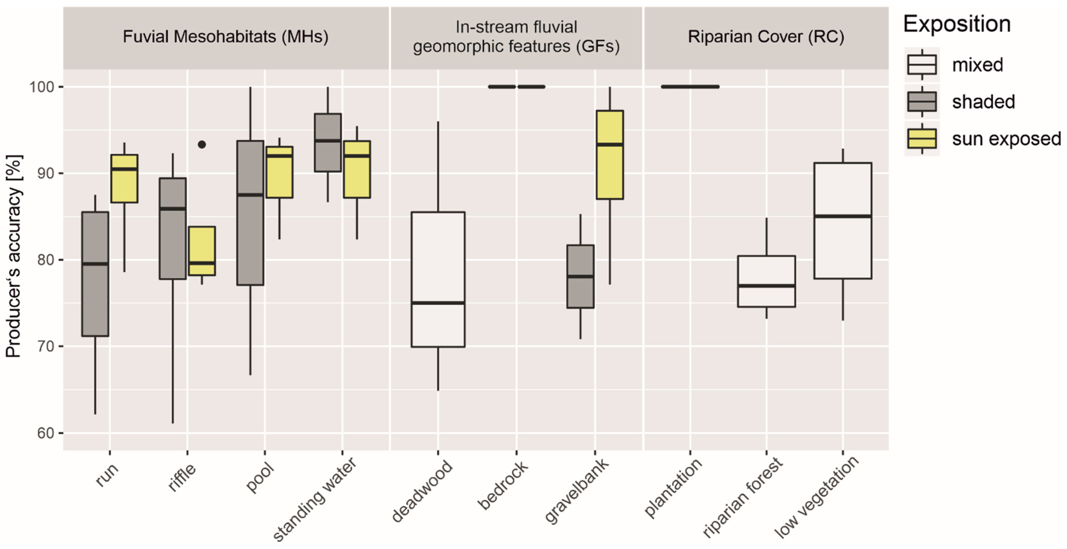Remotesensing 13 01379 g003