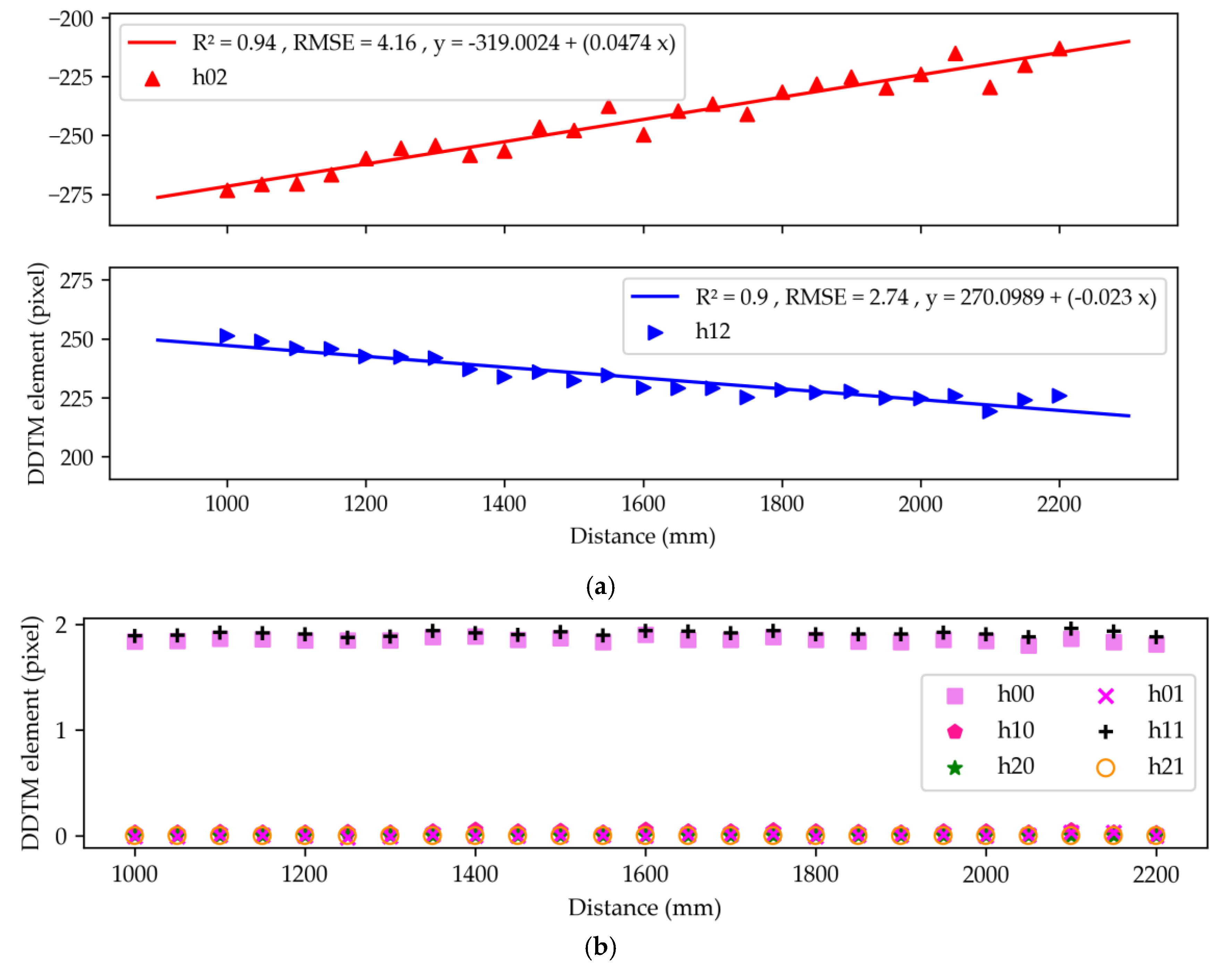 Remotesensing 13 01380 g004 Remotesensing 13 01380 g004