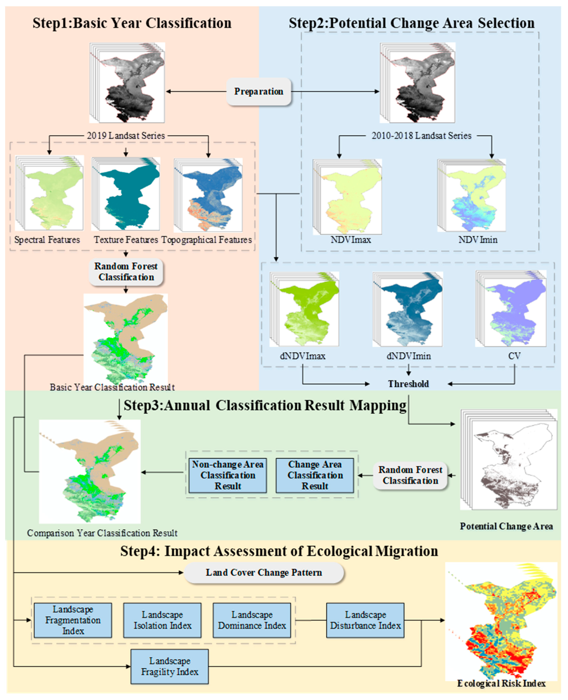 Remotesensing 13 01381 g003
