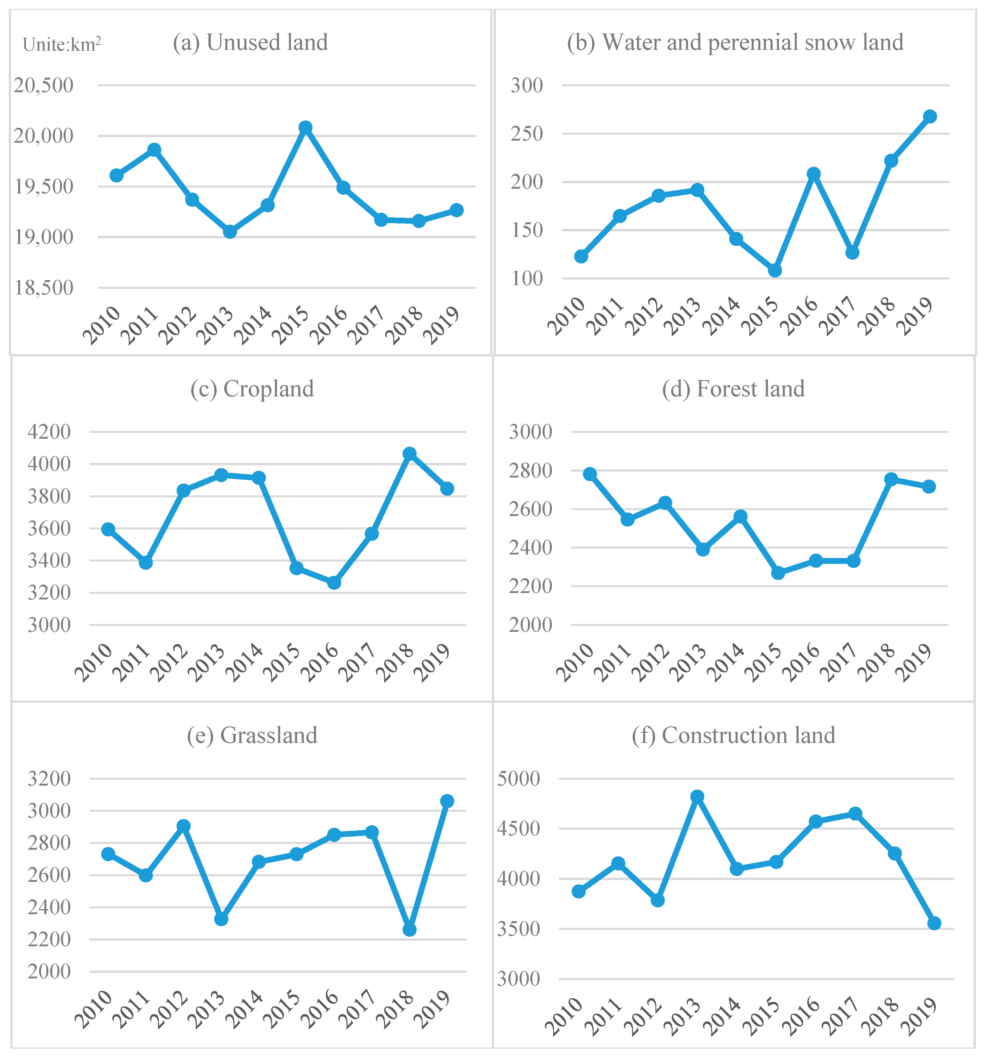 Remotesensing 13 01381 g006