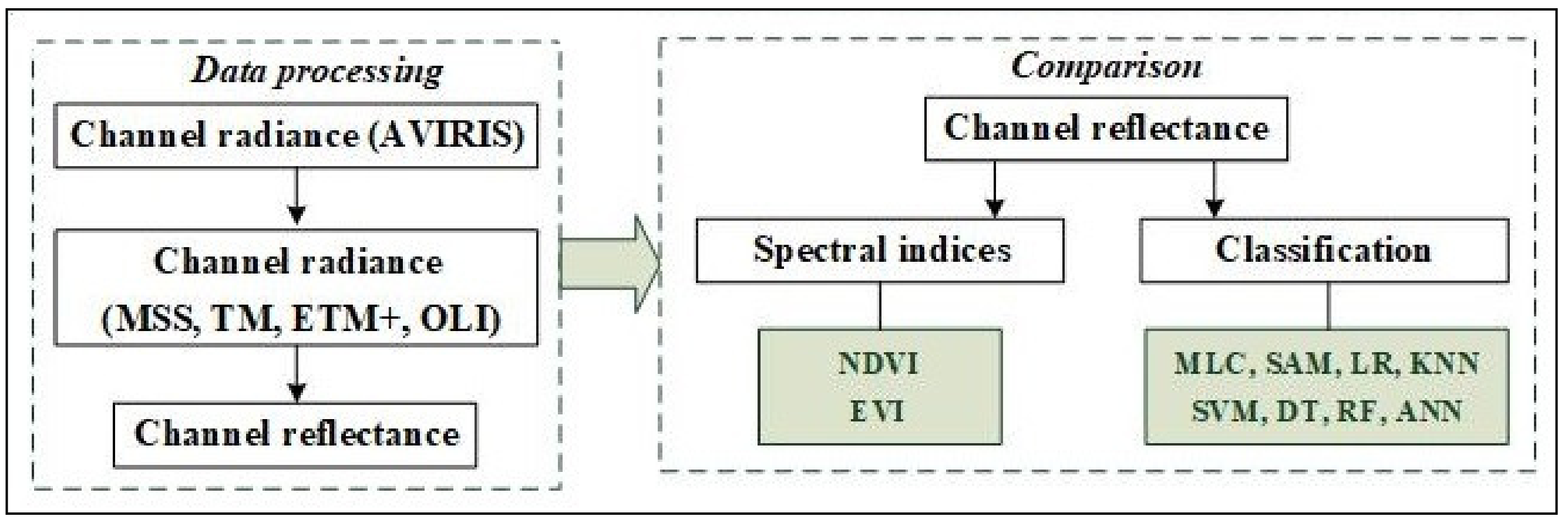 Remotesensing 13 01383 g001