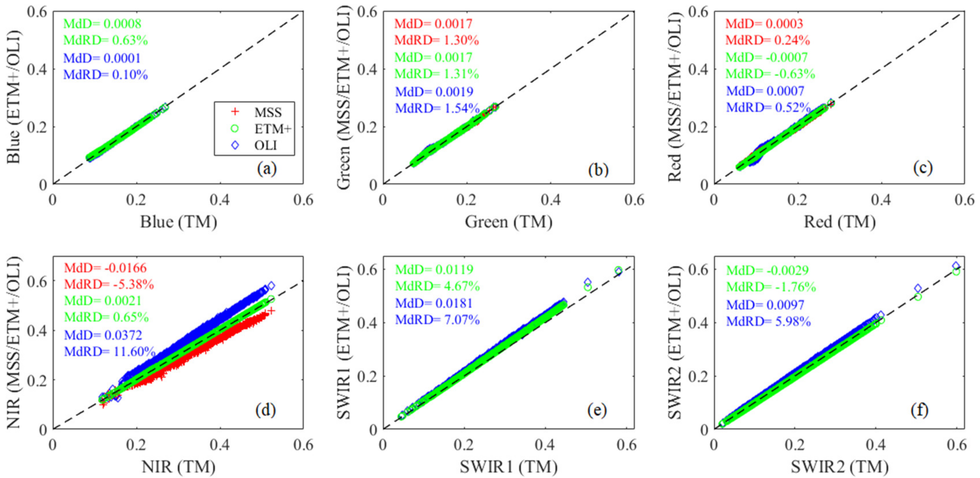 Remotesensing 13 01383 g002