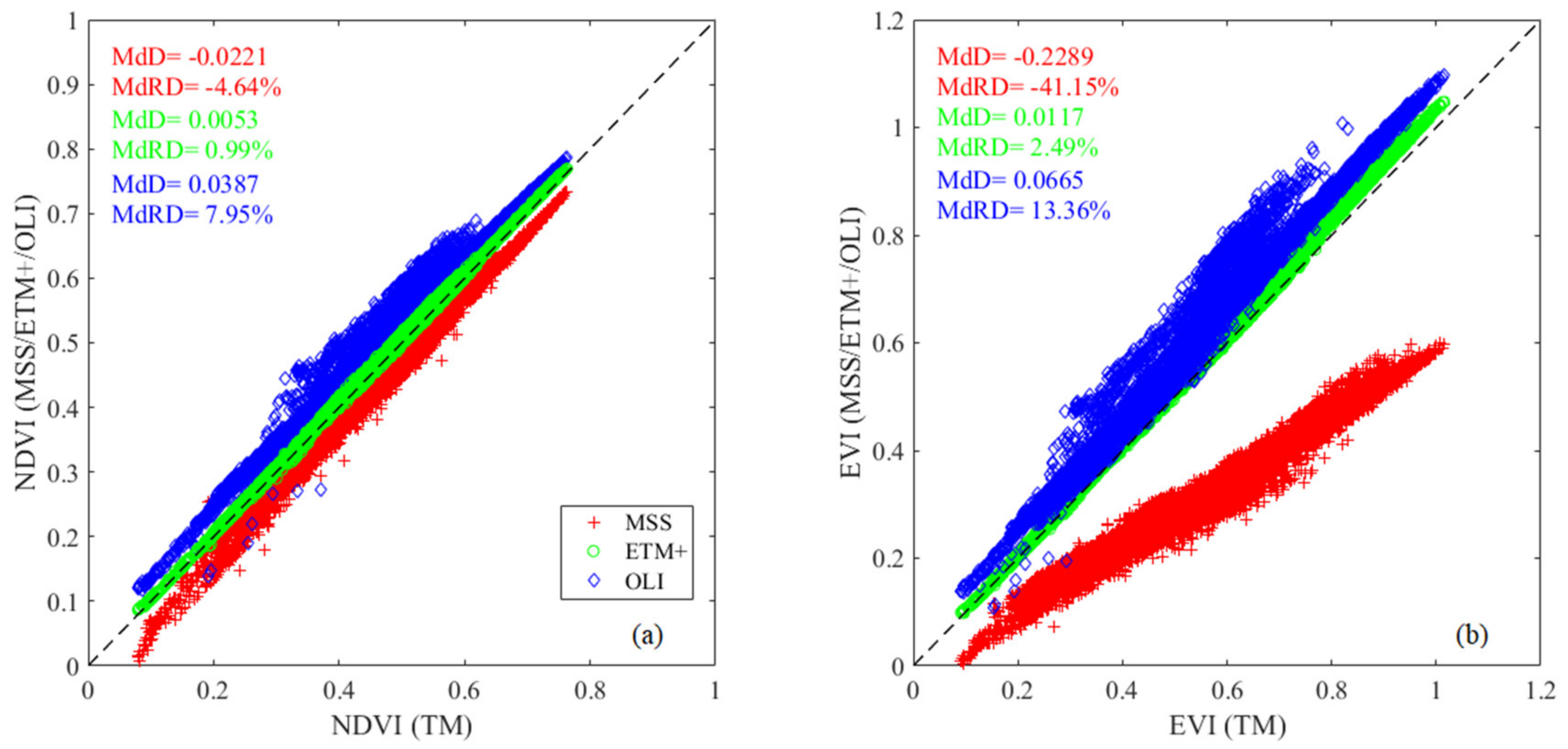 Remotesensing 13 01383 g003