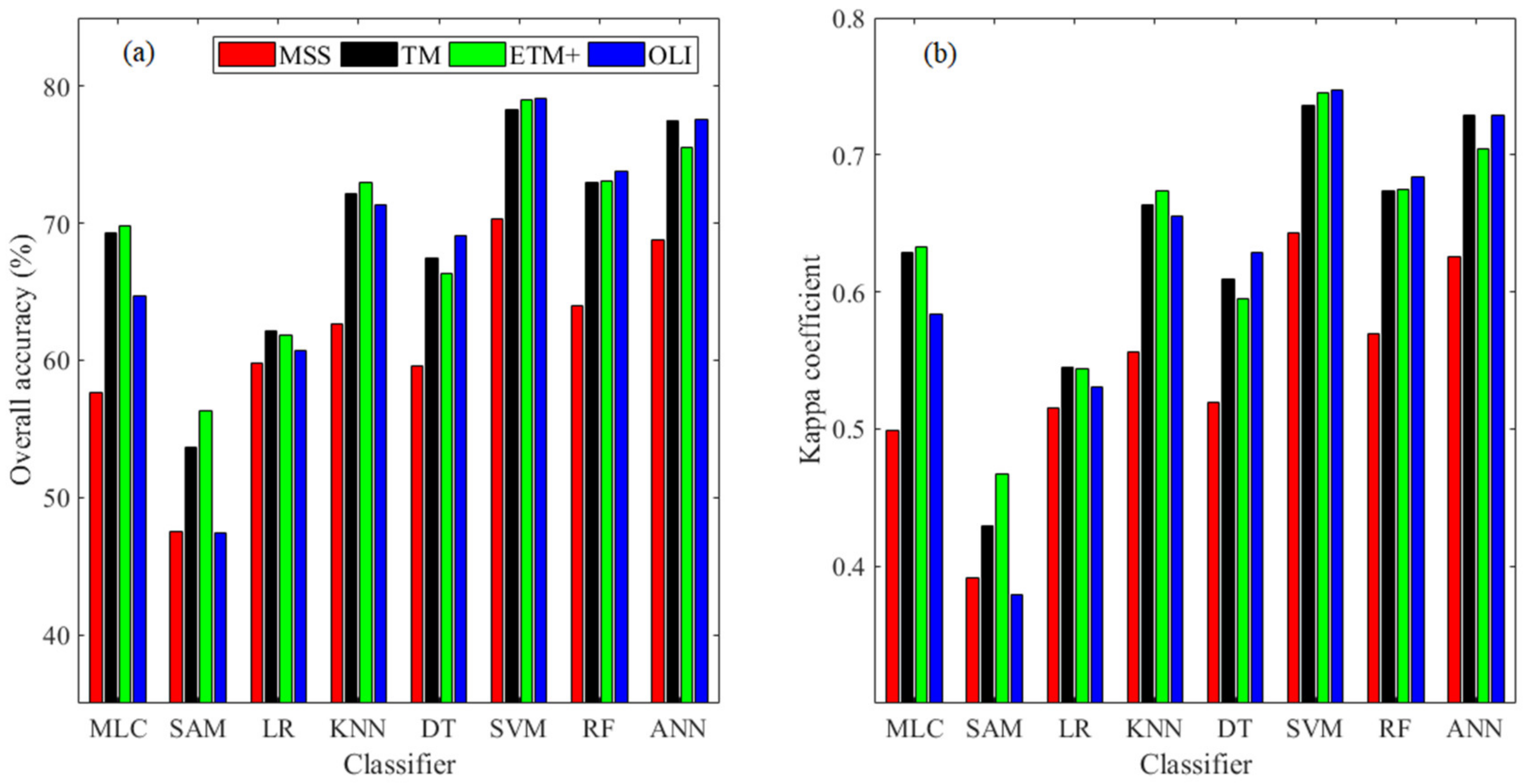 Remotesensing 13 01383 g004