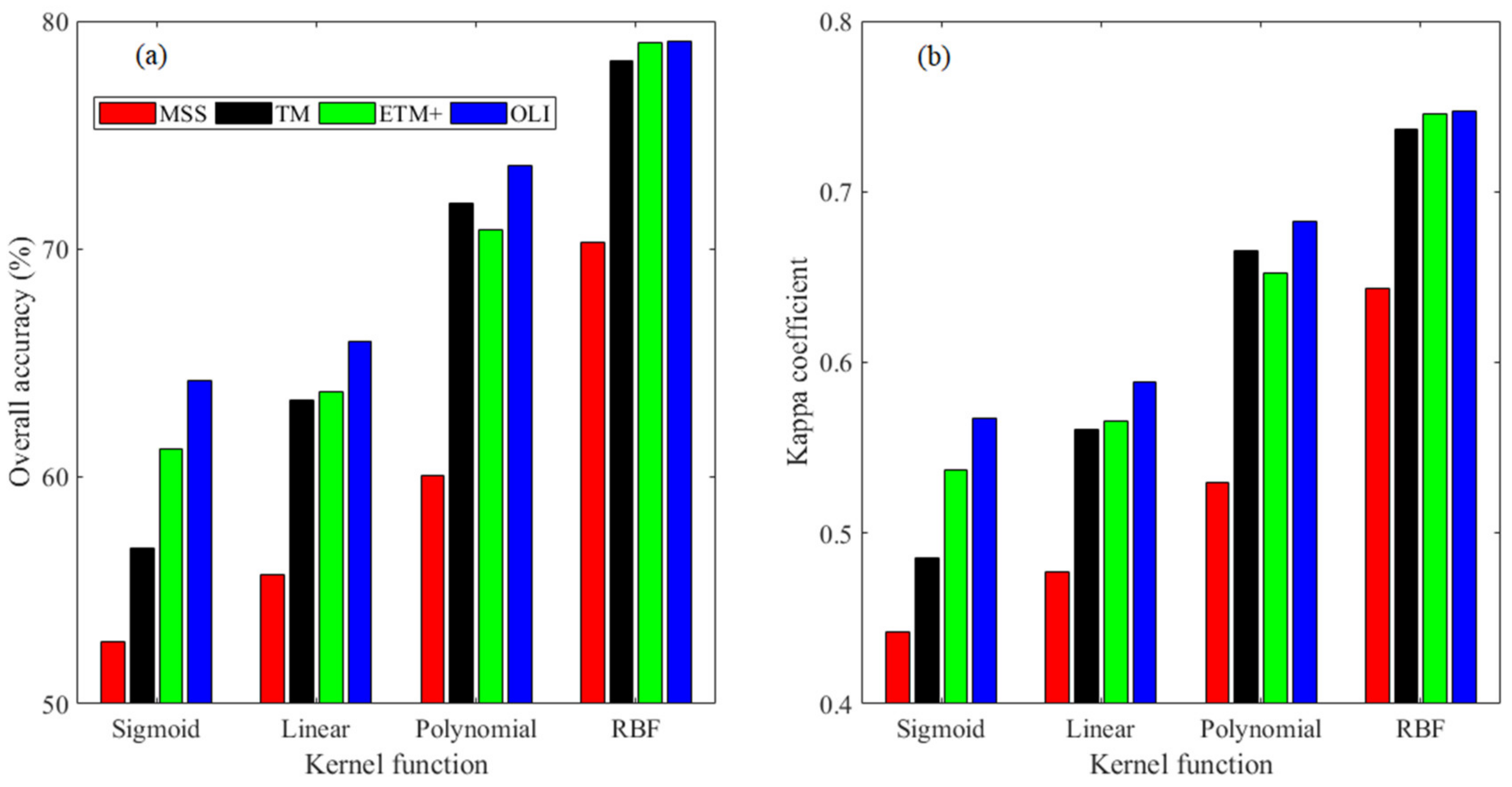 Remotesensing 13 01383 g005