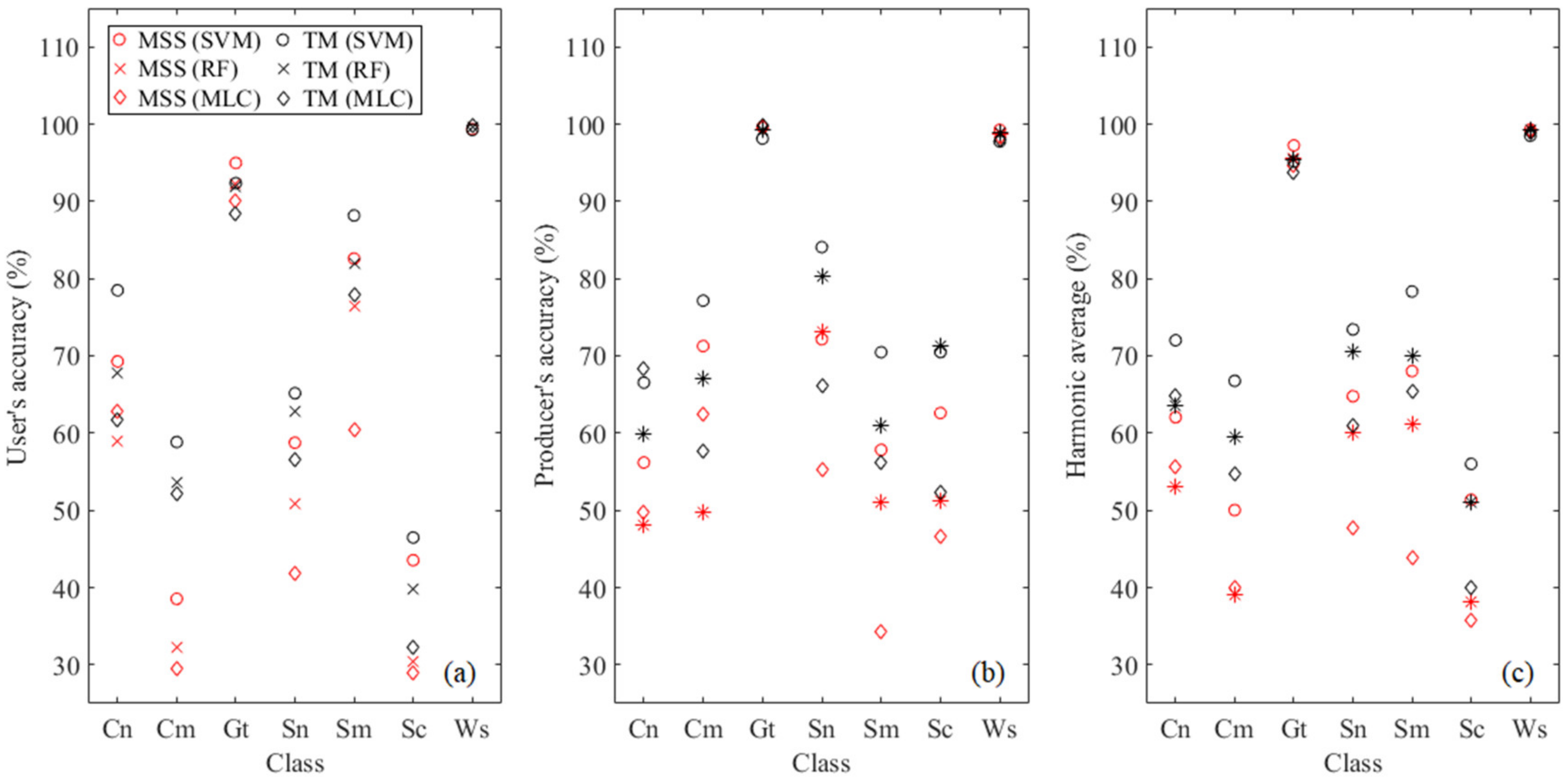 Remotesensing 13 01383 g006