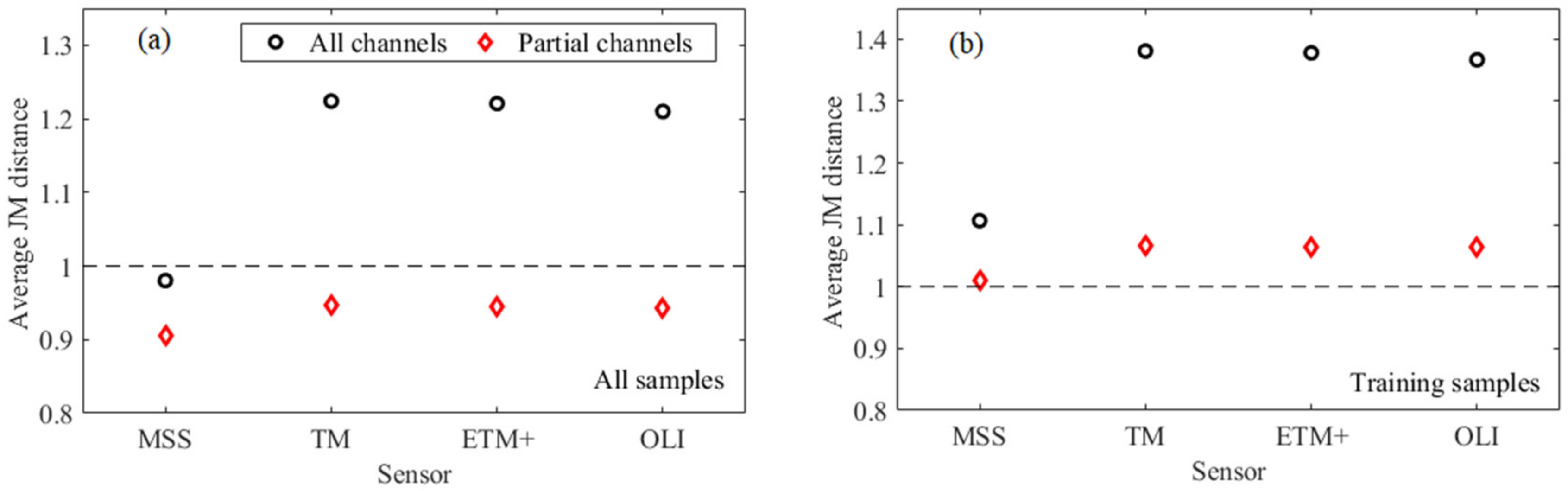 Remotesensing 13 01383 g007
