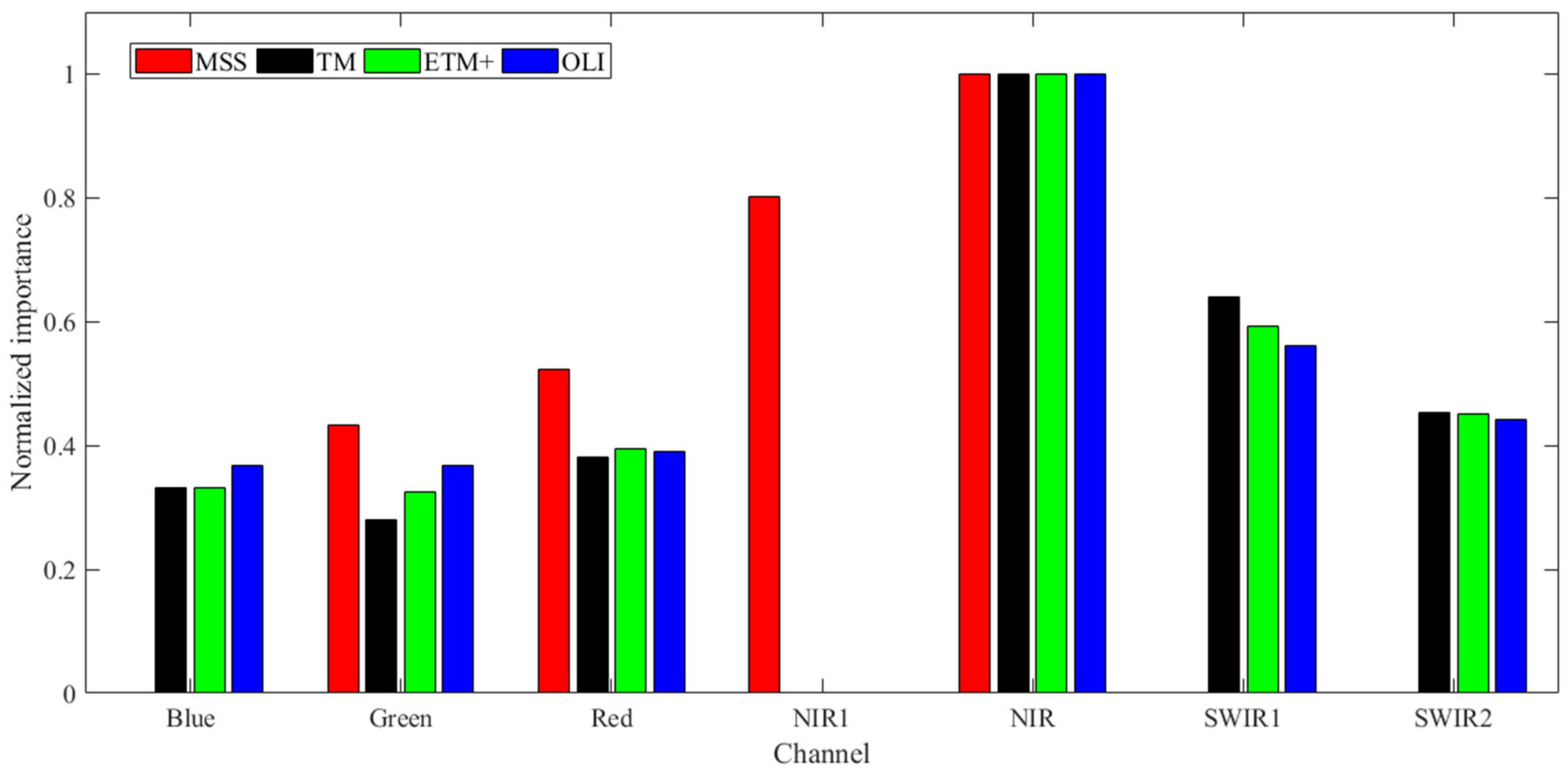 Remotesensing 13 01383 g008