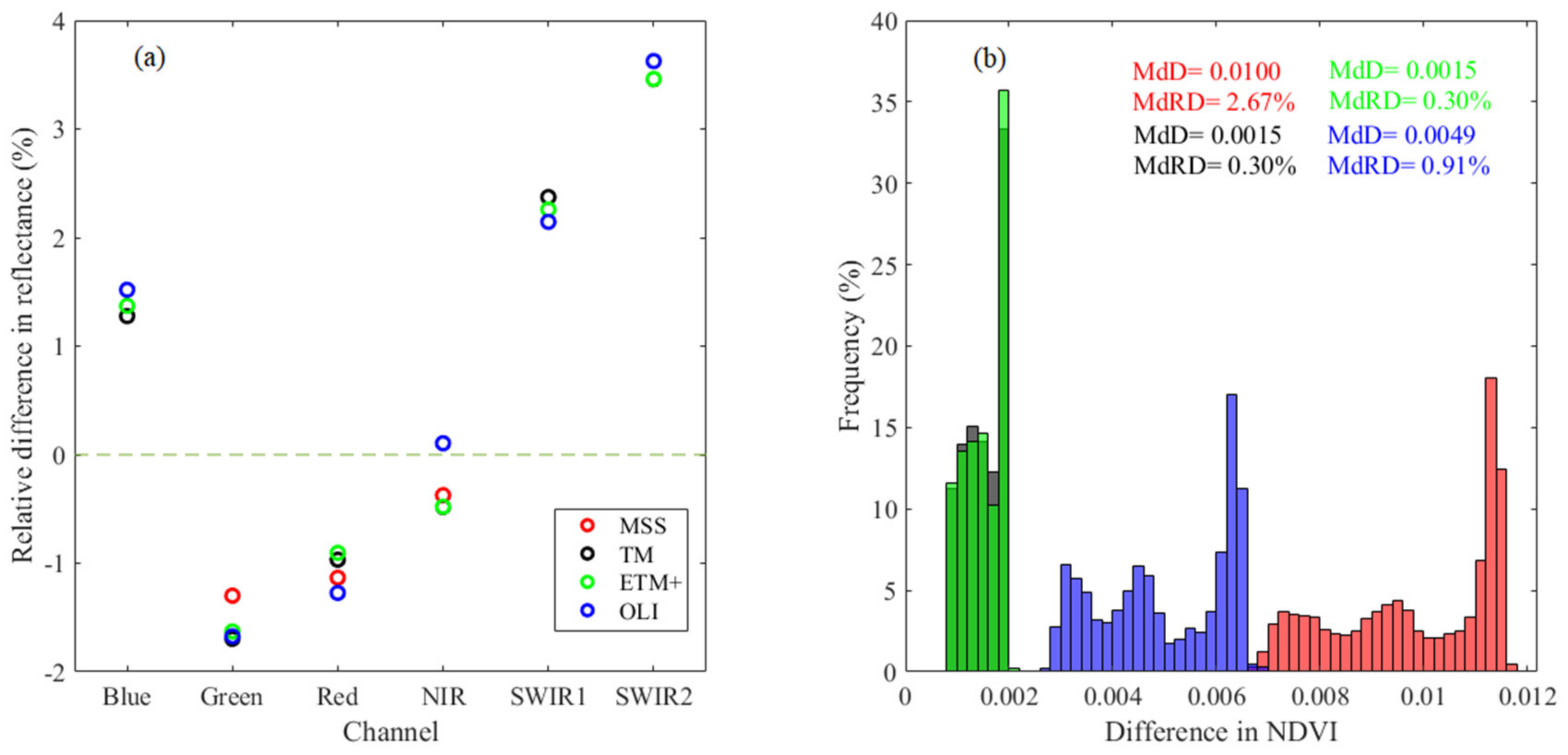 Remotesensing 13 01383 g009