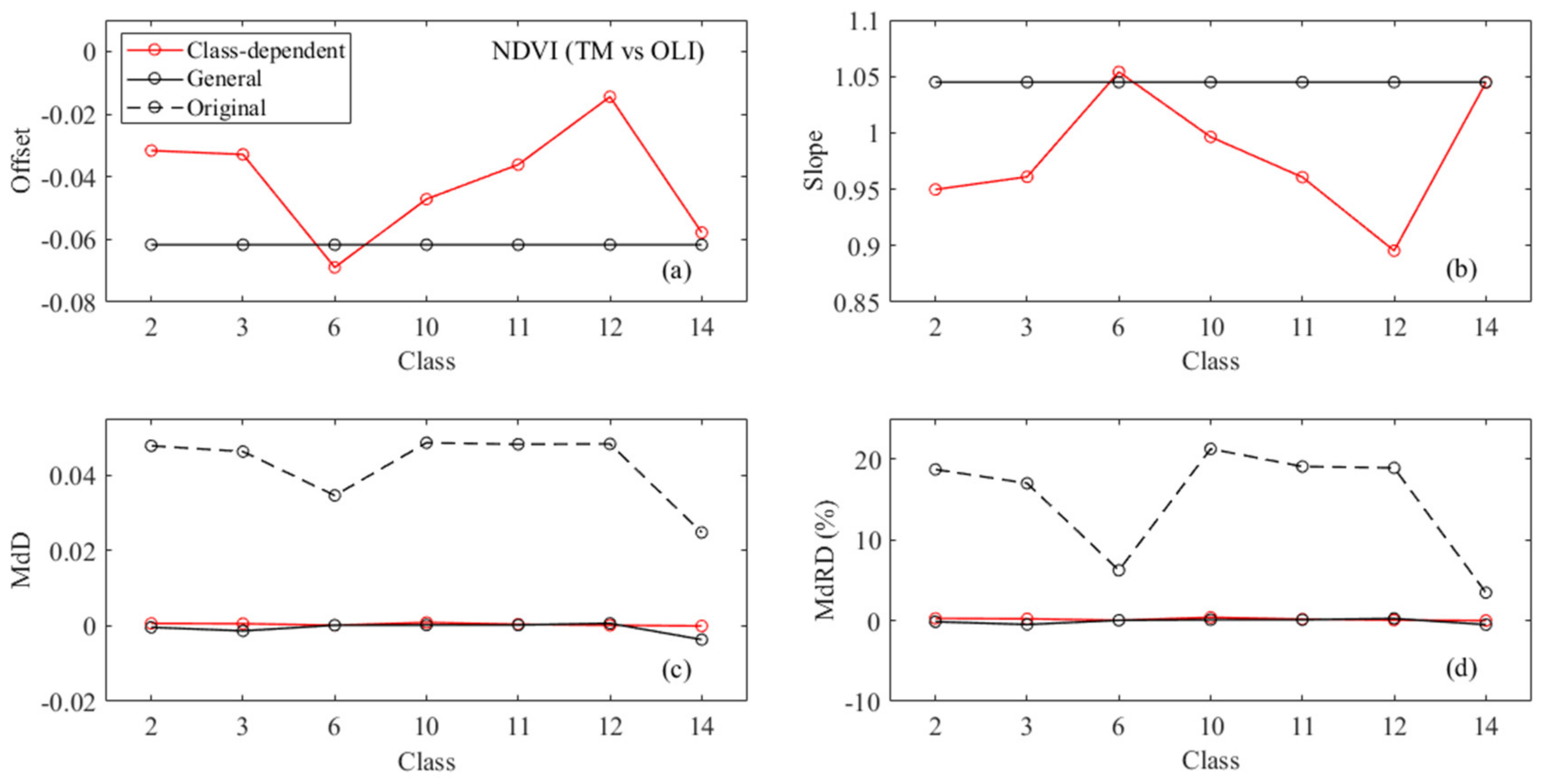 Remotesensing 13 01383 g010