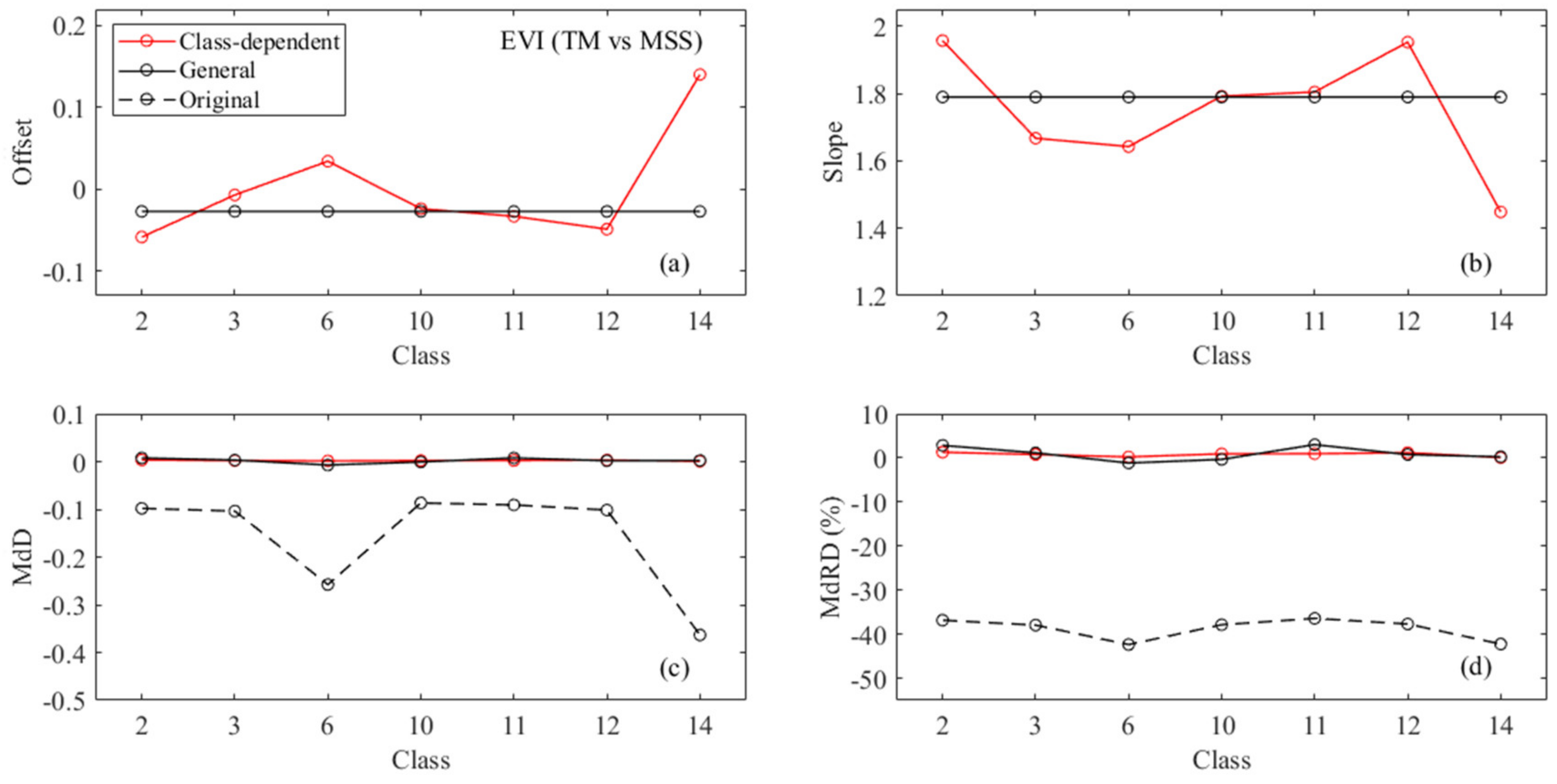 Remotesensing 13 01383 g011