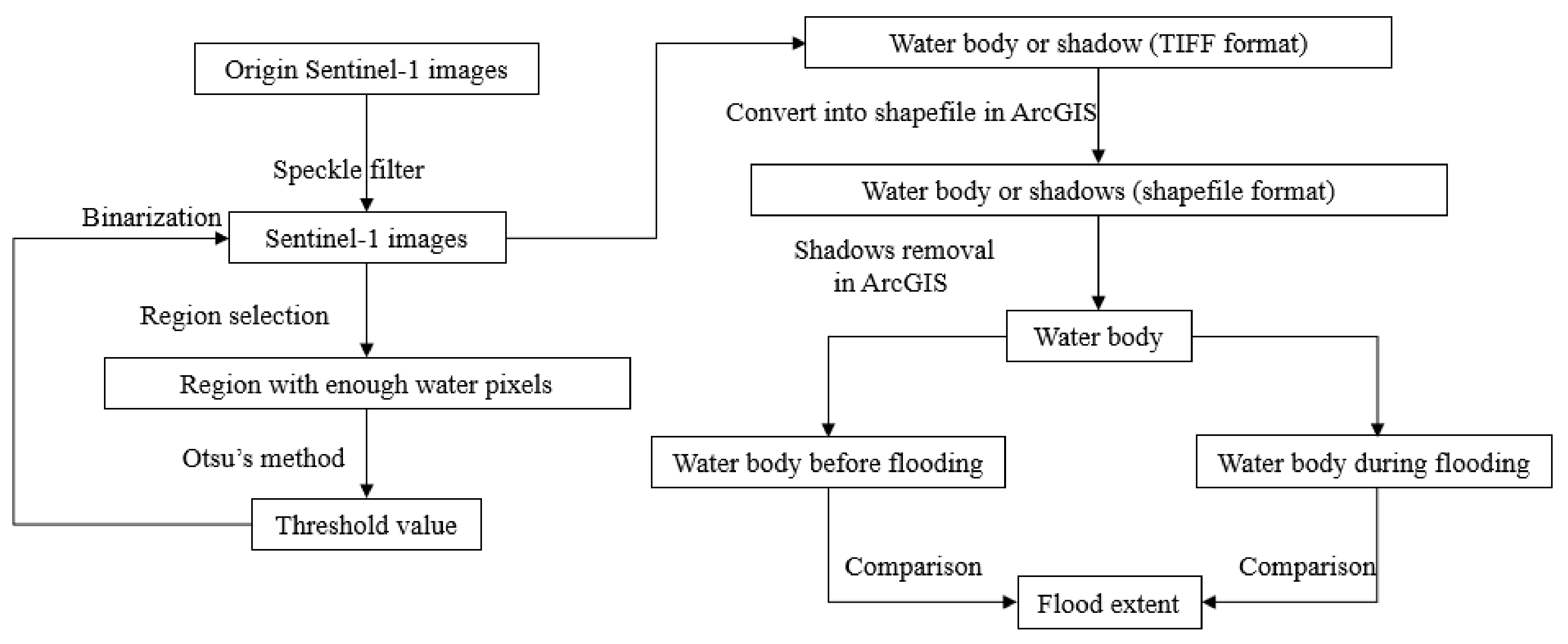 Remotesensing 13 01384 g003
