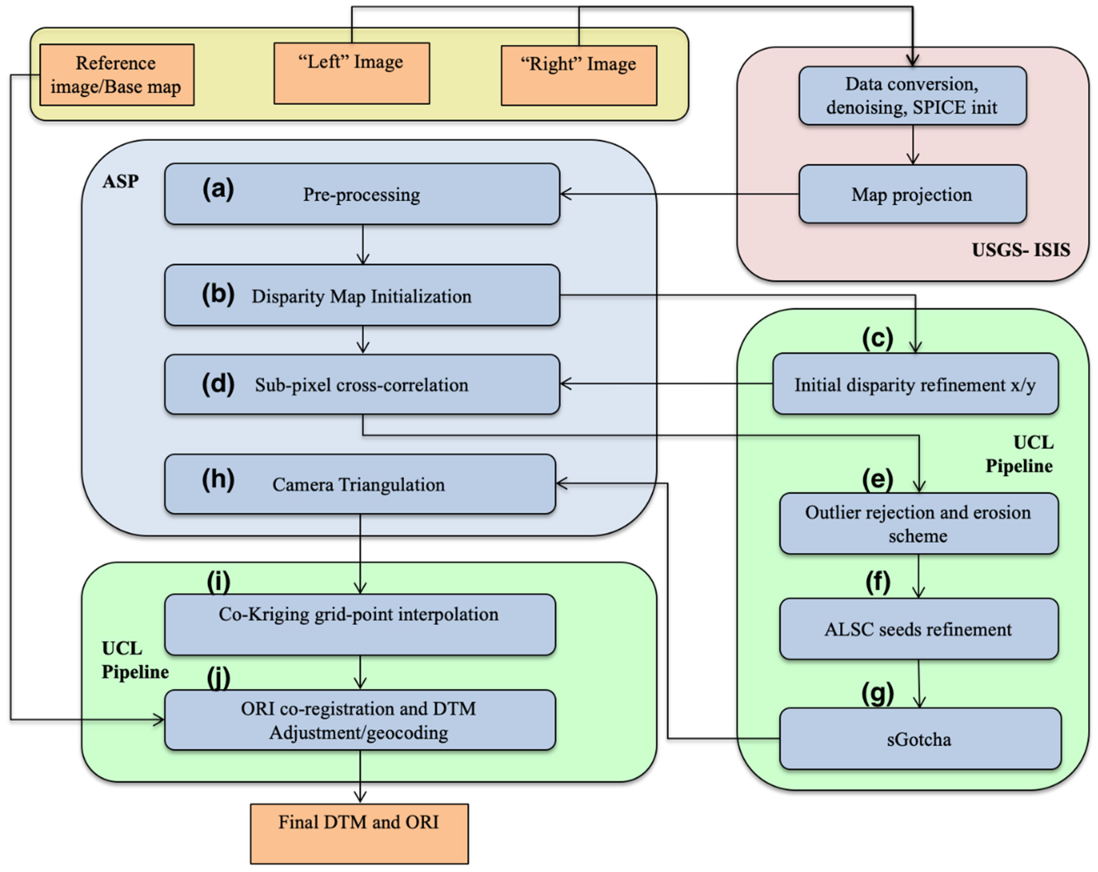 Remotesensing 13 01385 g002