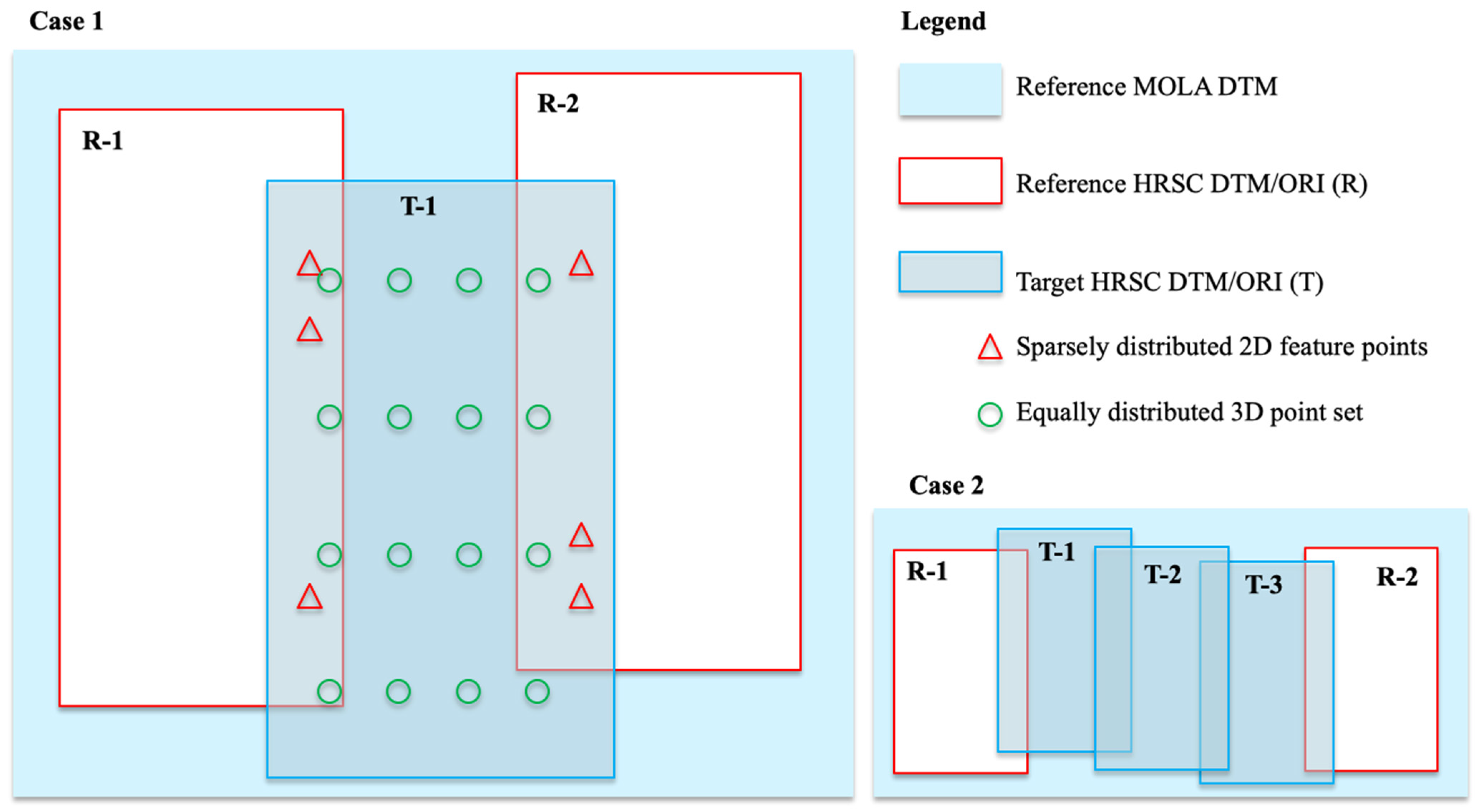Remotesensing 13 01385 g007