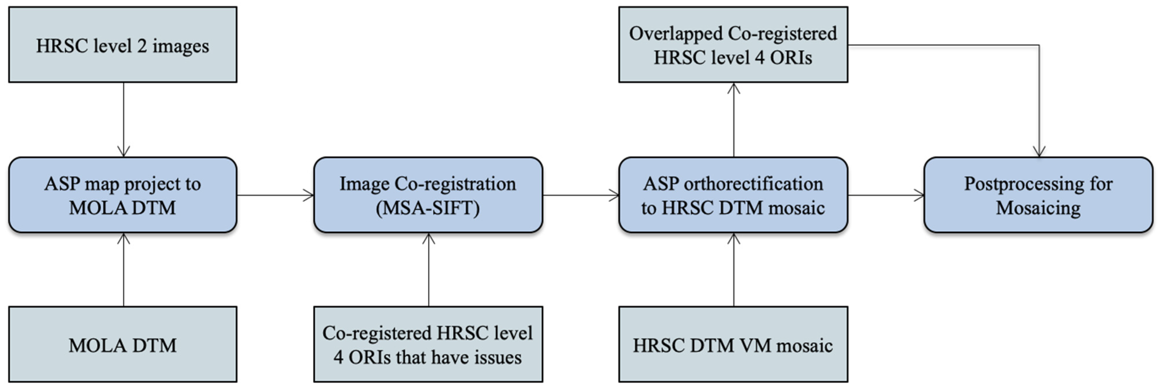 Remotesensing 13 01385 g009