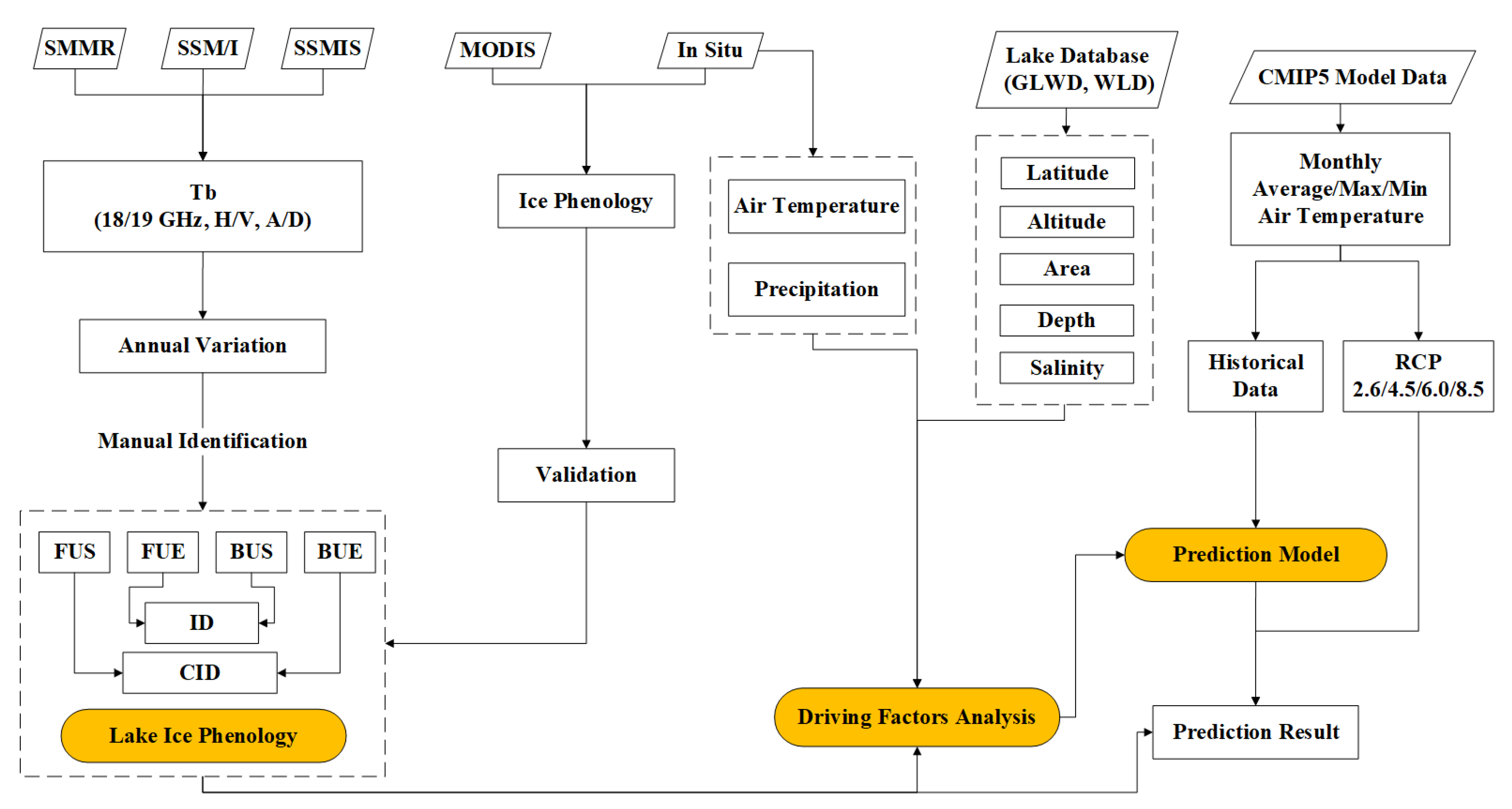 Remotesensing 13 01389 g002