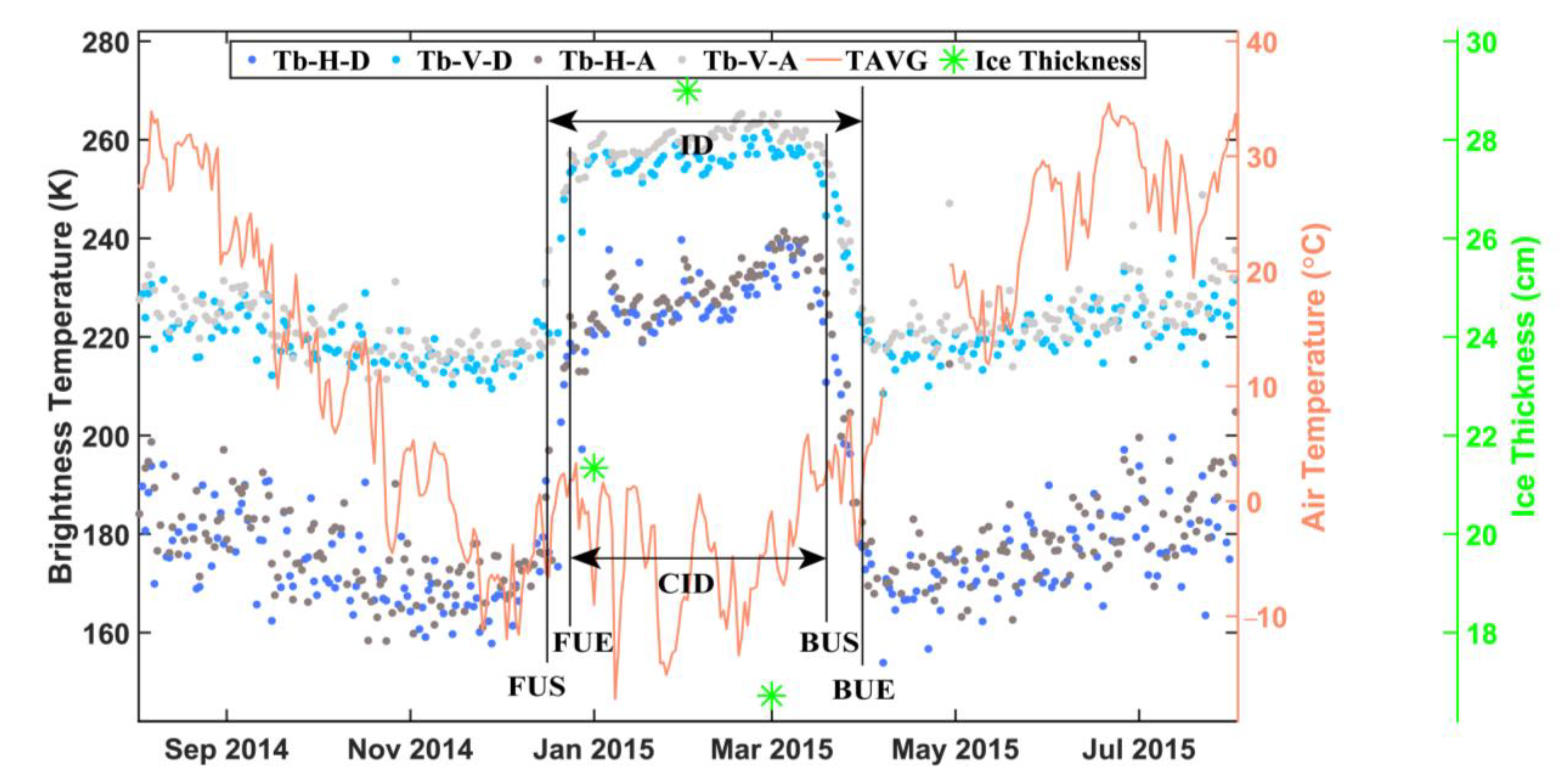 Remotesensing 13 01389 g003