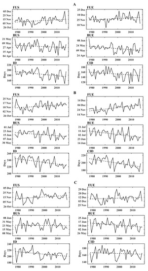 Remotesensing 13 01389 g0a2a