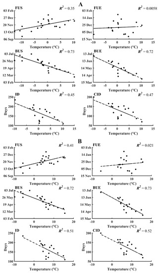 Remotesensing 13 01389 g0a3a