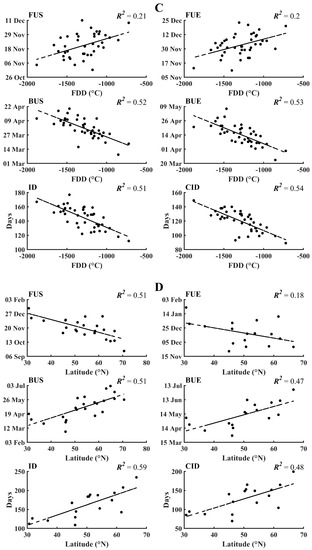 Remotesensing 13 01389 g0a3b