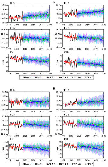 Remotesensing 13 01389 g0a4a