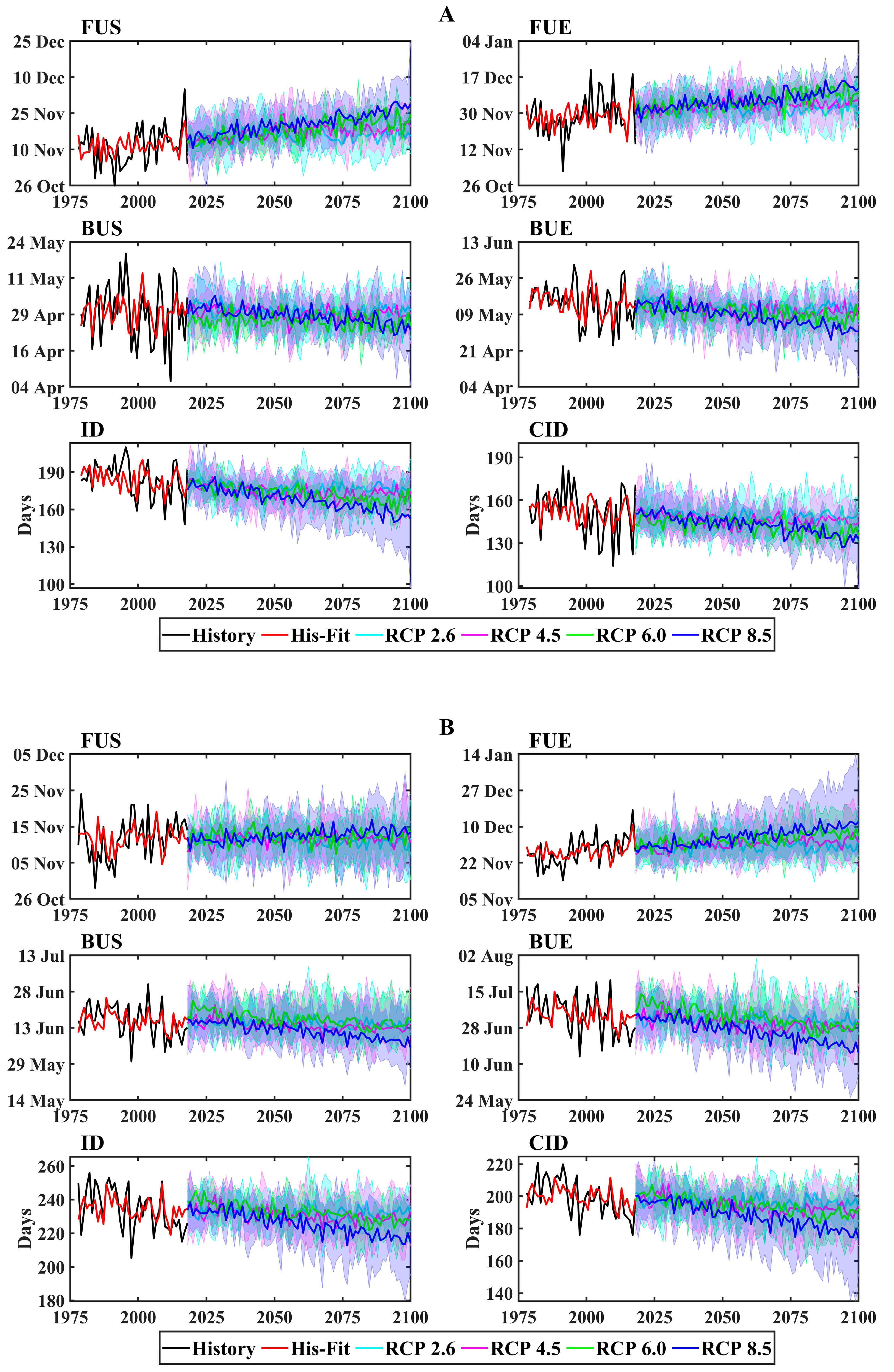 Remotesensing 13 01389 g0a4a