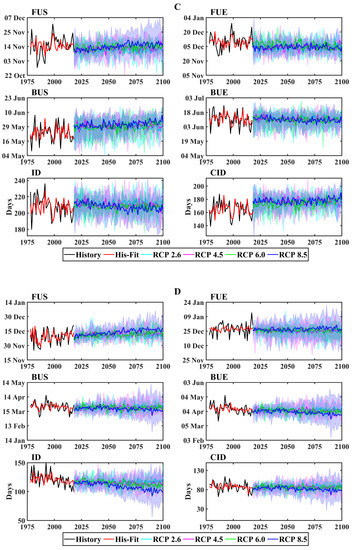 Remotesensing 13 01389 g0a4b
