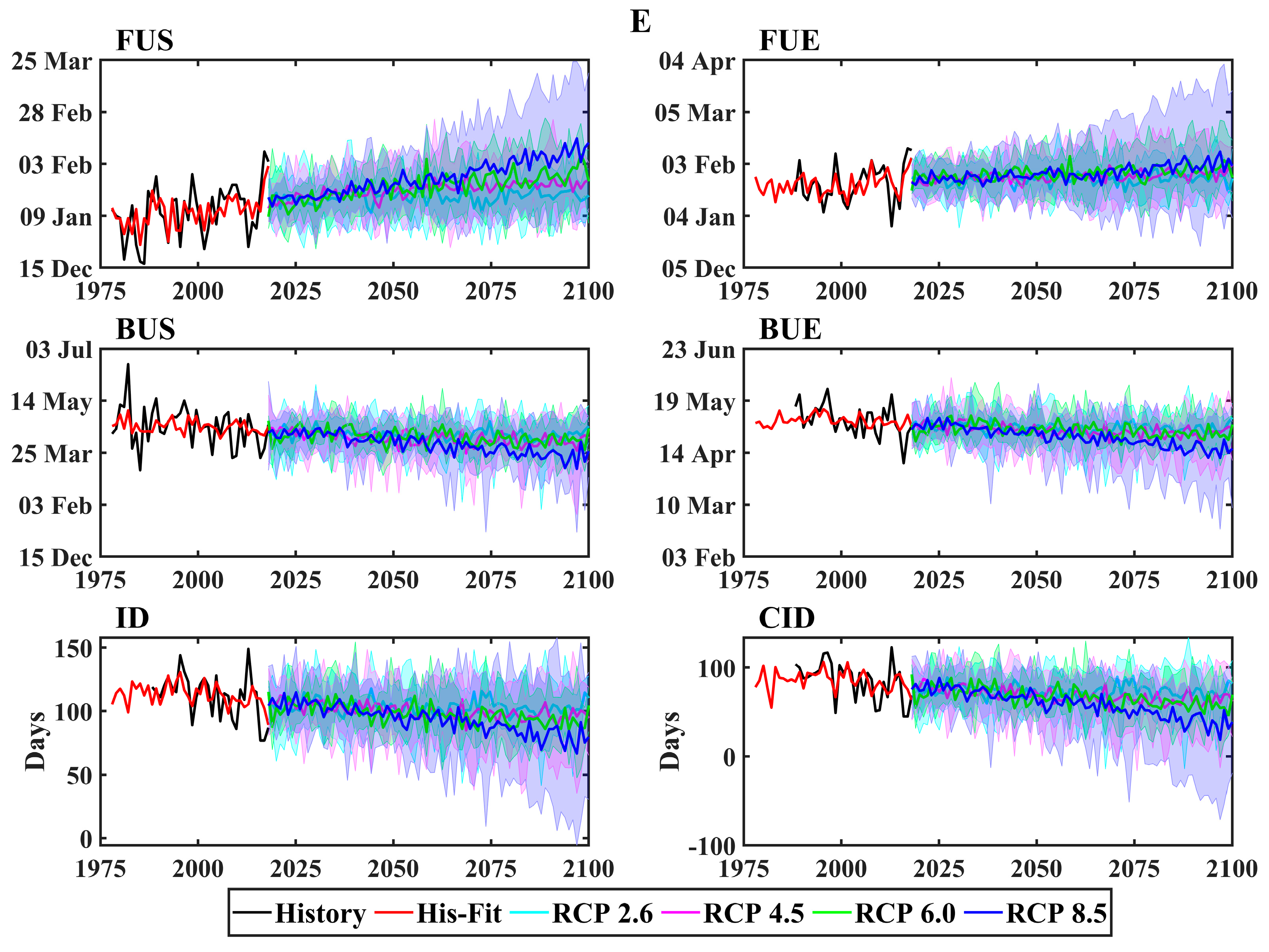 Remotesensing 13 01389 g0a4c