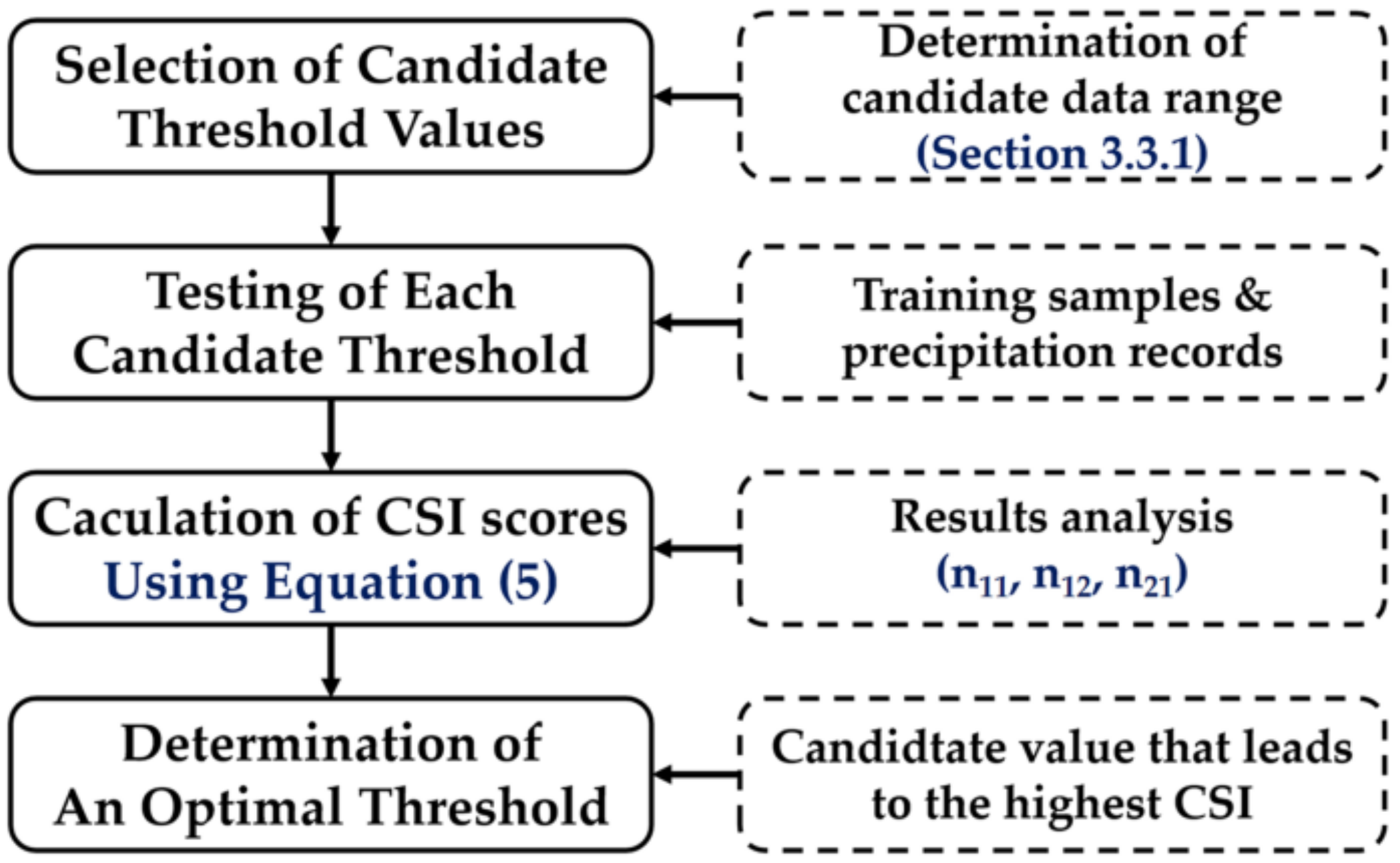 Remotesensing 13 01390 g001 Remotesensing 13 01390 g001