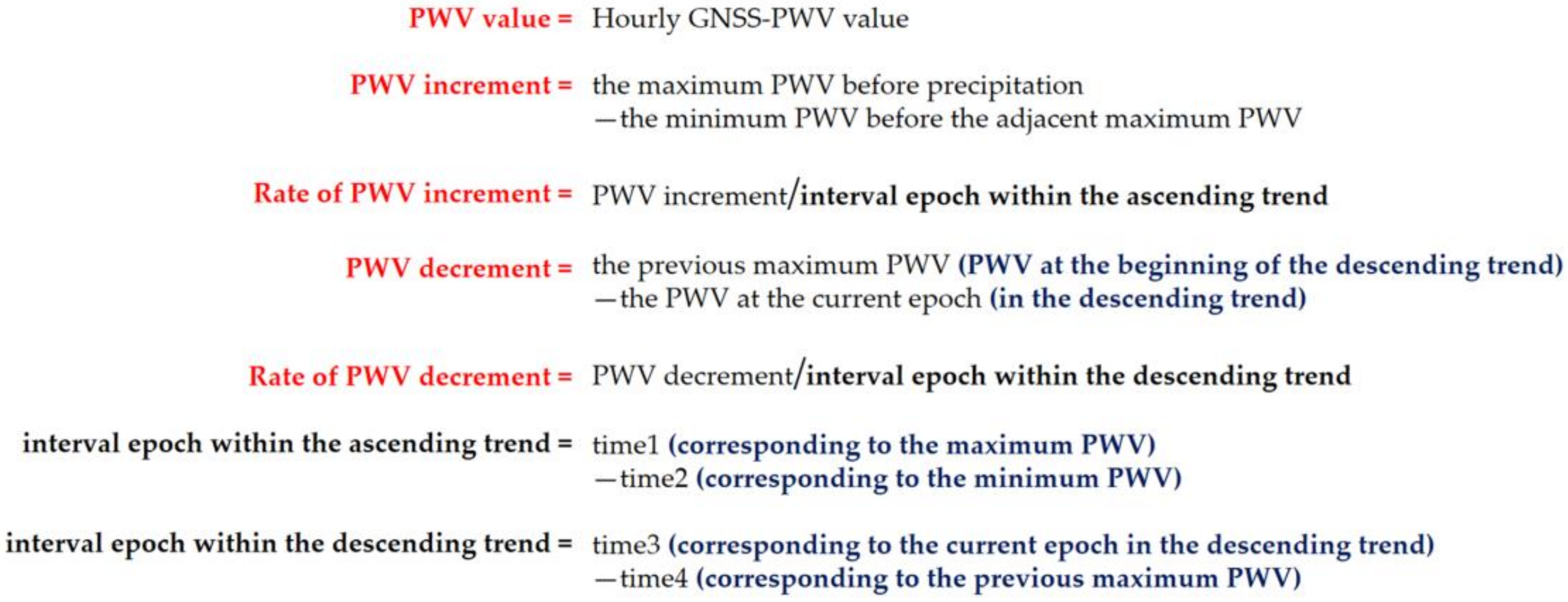 Remotesensing 13 01390 g005 Remotesensing 13 01390 g005