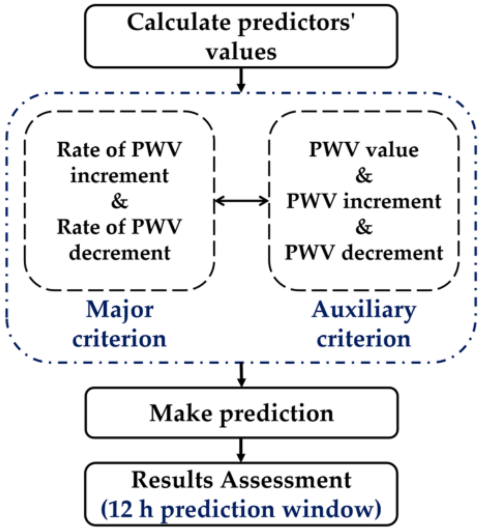 Remotesensing 13 01390 g007 Remotesensing 13 01390 g007