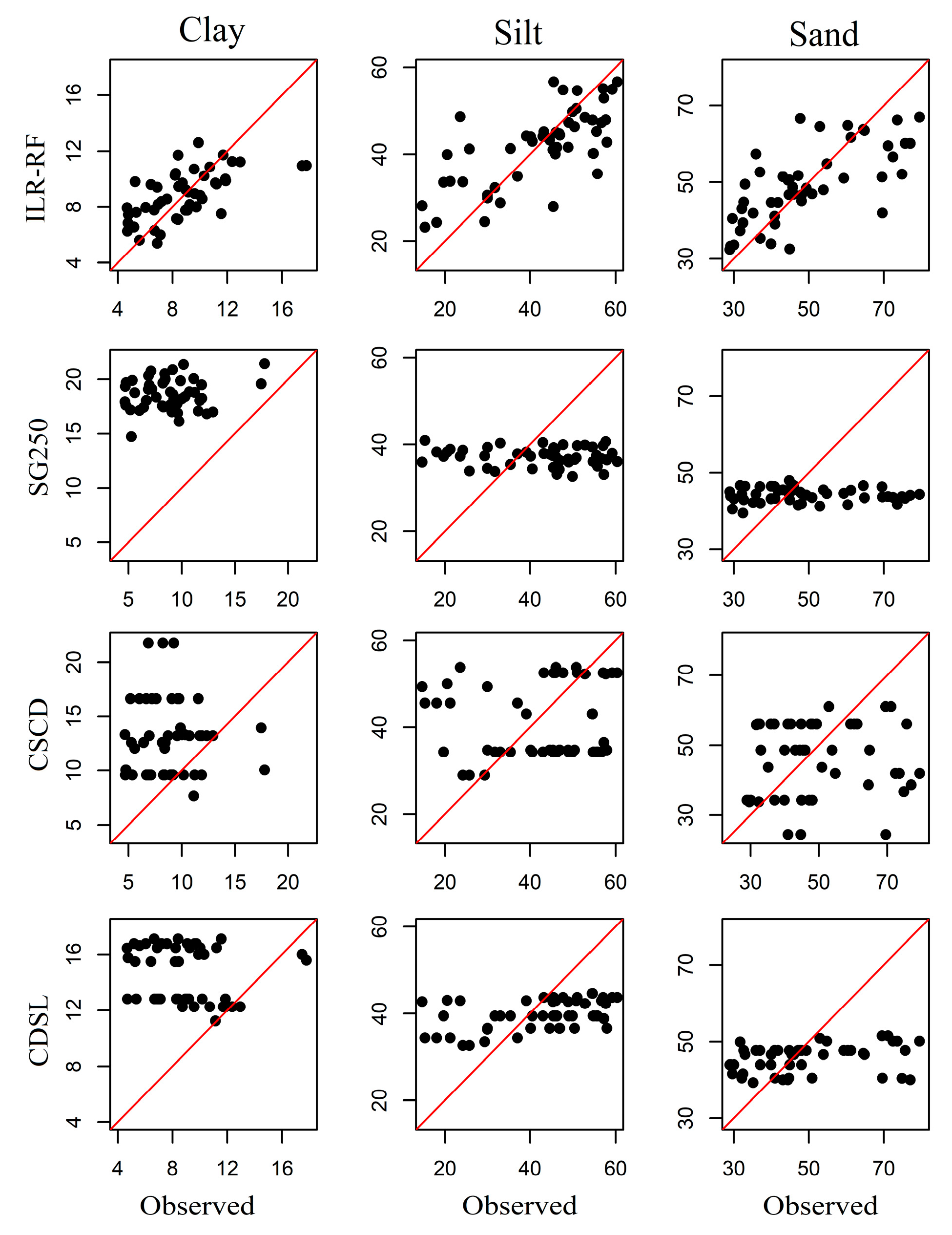 Remotesensing 13 01392 g004 Remotesensing 13 01392 g004