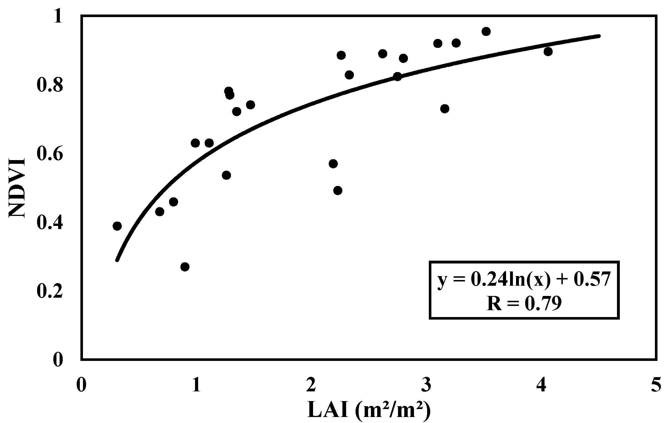 Remotesensing 13 01393 g002