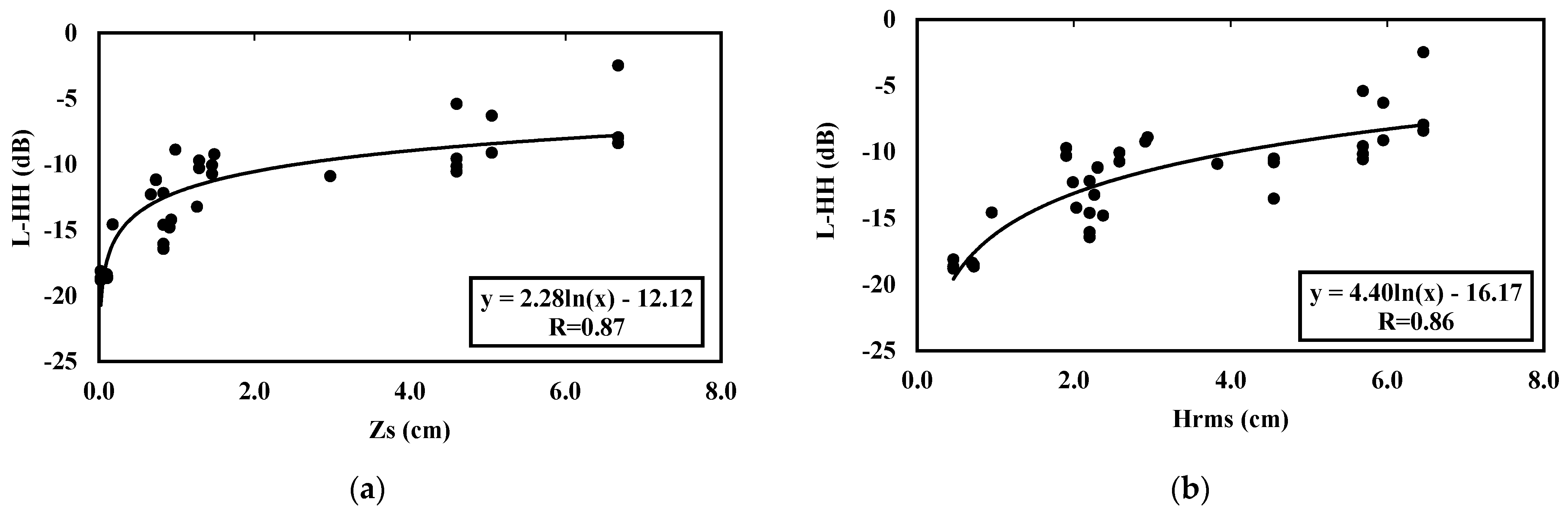 Remotesensing 13 01393 g003a