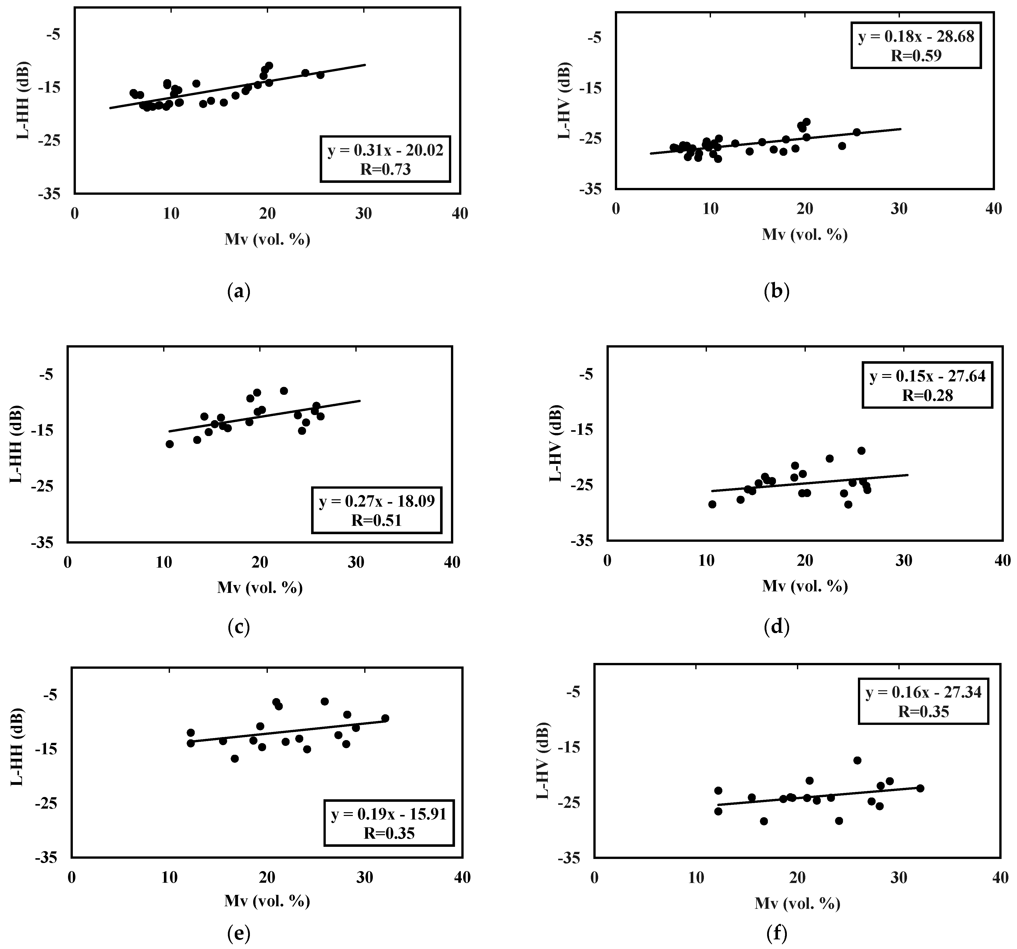 Remotesensing 13 01393 g004
